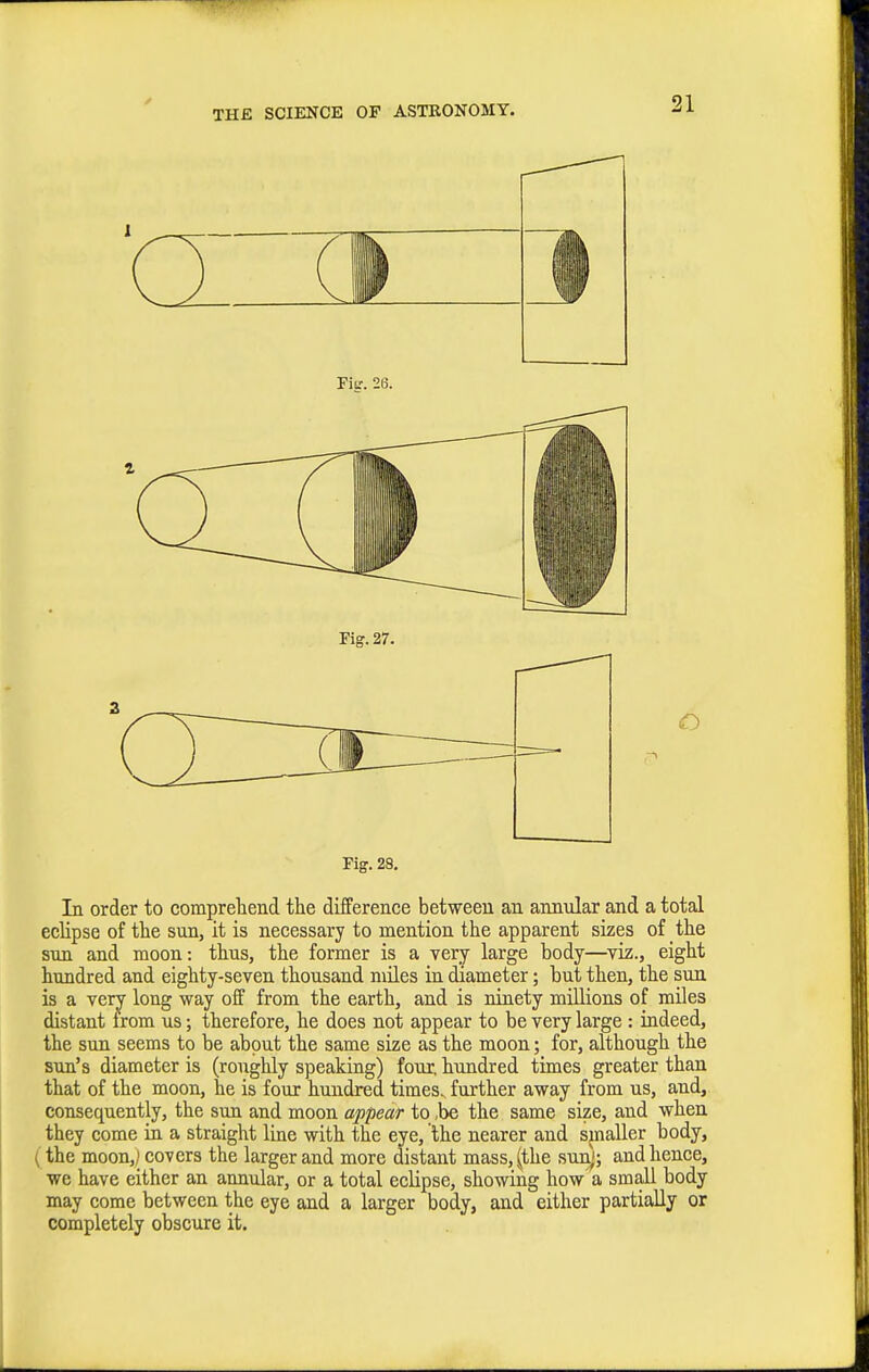 O Fig. 28. In order to comprelieiid the difference between an annular and a total eclipse of the sun, it is necessary to mention the apparent sizes of the sun and moon: thus, the former is a very large body—^viz., eight hundred and eighty-seven thousand niUes in diameter; but then, the sun is a very long way off from the earth, and is ninety millions of mOes distant from us; therefore, he does not appear to be very large : indeed, the sun seems to be about the same size as the moon; for, although the sun's diameter is (roughly speaking) four, hundred times greater than that of the moon, he is four hundred times^ further away from us, and, consequently, the sun and moon appear to ,be the same size, and when they come in a straight line with the eye, the nearer and sjnaller body, (the moon,; covers the larger and more distant mass, (the sun^; and hence, we have either an annular, or a total eclipse, showing how a small body may come between the eye and a larger body, and either partially or completely obscure it.