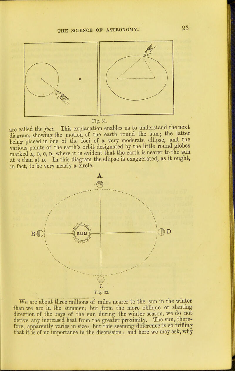 Fig. 31. are called tlie foci. This explanation enables us to understand the next diagram, showing the motion of the earth round the sun; the latter being placed in one of the foci of a very moderate ellipse, and the various points of the earth's orbit designated by the little round globes marked a, b, c, d, where it is evident that the earth is nearer to the sun at B than at D. In this diagram the ellipse is exaggerated, as it ought, in fact, to be very nearly a circle. c Fig. 32. We are about three millions of miles nearer to the sun in the winter than we are in the summer; but from the more oblique or slanting direction of the rays of the sun during the winter season, we do not derive any increased heat from the greater proximity. The sun, there- fore, apparently varies in size; but this seeming difference is so trrling that it is of no importance in the discussion: and here we may ask, why