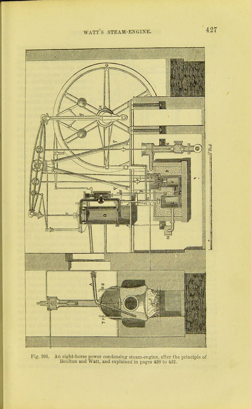 Fig. 395. An eight-horse power condensing steam-engine, after the principle of Boulton and Watt, and explained in pages 426 to 432.