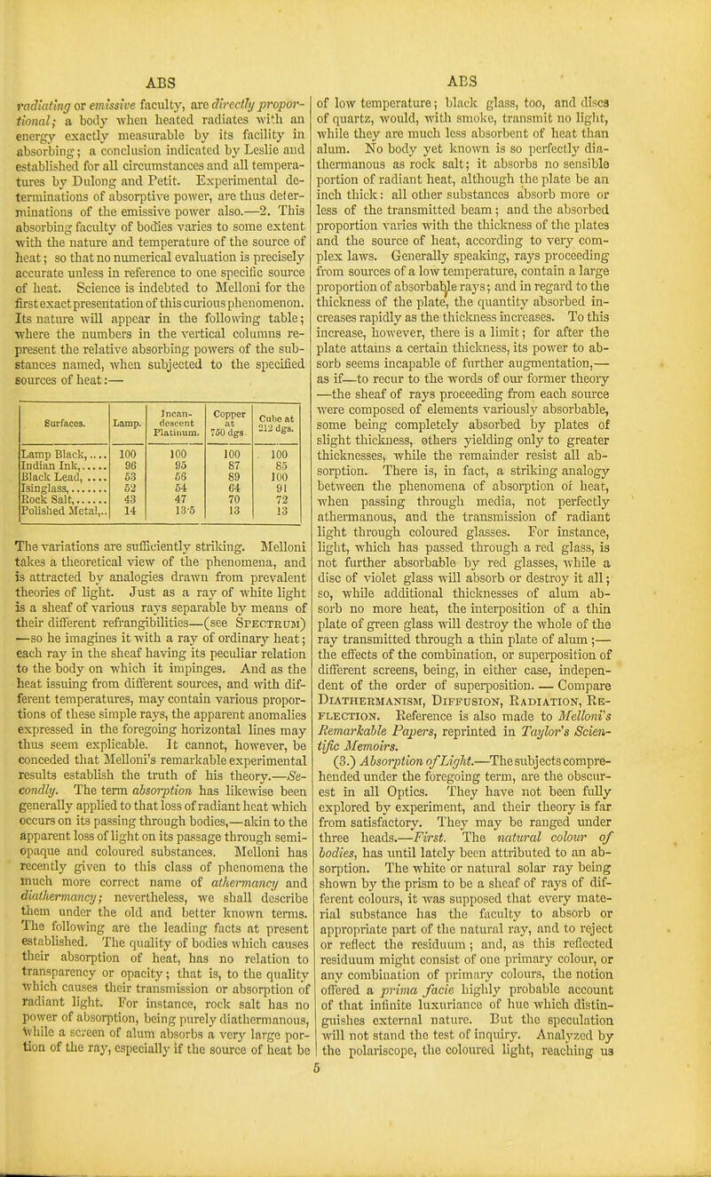 racUattug ov emissive faculty, dx<^ directly propor- tional; a body -wlien heated radiates with an energy exactly measurable by its facility in absorbing; a conclusion indicated by Leslie and established for all circumstances and all tempera- tures by Dulong and Petit. Experimental de- terminations of absorptive power, are thus deter- minations of the emissive power also.—2. This absorbing faculty of bodies varies to some extent with the nature and temperature of the source of heat; so that no numerical evaluation is precisely accurate unless in reference to one specific soui'ce of heat. Science is indebted to Melloni for the &st exact presentation of this curious phenomenon. Its natm-e wUl appear in the following table; •where the numbers in the vertical columns re- present the relative absorbing powers of the sub- stances named, when subjected to the specified sources of heat:— Surfaces. Lamp. Incan- descent Platinum. Copper at 750 dgs. Cube at 212 dgs. Lamp Black,.... 100 100 100 100 96 95 87 85 Black Lead, .... 53 66 89 100 52 54 64 91 Rock Salt, 43 47 70 72 Polished Met.il,.. 14 13-5 13 13 The variations are sufiiciently striking. MeUoni takes a theoretical view of the phenomena, and is attracted by analogies drawn from prevalent theories of light. Just as a ray of white light is a sheaf of various rays separable by means of their different refrangibilities—(see Spectrdm) —so he imagines it with a ray of ordinary heat; each ray in the sheaf having its peculiar relation to the body on which it impinges. And as the heat issuing from difierent sources, and with dif- ferent temperatures, may contain various propor- tions of these simple rays, the apparent anomalies expressed in the foregoing horizontal lines may thus seem explicable. It cannot, however, be conceded that Melloni's remarkable experimental results establbh the truth of his theory.—Se- condly. The term absorption has likewise been generally applied to that loss of radiant heat wh ich occurs on its passing through bodies,—akin to the apparent loss of light on its passage through semi- opaque and coloured substances. Melloni has recently given to this class of phenomena the much more correct name of alhermancy and diathermancy; nevertheless, we shall describe them under the old and better known terms. The following are the leading facts at present established. The quality of bodies which causes tlieir absorption of heat, has no relation to transparency or opacity; that is, to the quality which causes their transmission or absorption of radiant light. For instance, rock salt has no power of absorption, being purely diathcrmanous, Vhile a sci-een of alum absorbs a verj'- large por- tion of the ray, especially if the source of heat be of low temperature; black glass, too, and discs of quartz, would, with smoke, transmit no light, while they are much less absorbent of heat than alum. No body yet known is so perfectly dia- theiTOanous as rock salt; it absorbs no sensible portion of radiant heat, although the plate be an inch thick: all other substances absorb more or less of the transmitted beam; and the absorbed proportion varies with the thickness of the plates and the source of heat, according to very com- plex laws. Generally speaking, rays proceeding from som'ces of a low temperature, contain a large proportion of absorbaljle rays; and in regard to the tliiclcness of the plate, the quantity absorbed in- creases rapidly as the thiclaiess increases. To this increase, however, there is a limit; for after the plate attains a certain thickness, its power to ab- sorb seems incapable of further augmentation,— as if—to recur to the words of oiu- fonner theoiy —the sheaf of rays proceeding from each som-ce were composed of elements variously absorbable, some being completely absorbed by plates of slight thickness, others yielding only to greater thicknesses, whUe the remainder resist all ab- sorption. There is, in fact, a striking analogy between the phenomena of absorption oi: heat, when passing through media, not perfectly athermanous, and the transmission of radiant light through coloured glasses. For instance, light, which has passed through a red glass, is not further absorbable by red glasses, while a disc of violet glass will absorb or destroy it all; so, while additional thicknesses of alum ab- sorb no more heat, the interposition of a thin plate of green glass will destroy the whole of the ray transmitted through a thin plate of alum ;— the effects of the combination, or superposition of different screens, being, in either case, indepen- dent of the order of superposition Compare DiATHEEMAKISM, DIFFUSION, RADIATION, RE- FLECTION. Reference is also made to Melloni's Remarkable Papers, reprinted in Taylor's Scien- tific Memoirs. (3.) Absorption of Light.—The subjects compre- hended under the foregoing term, are the obsciu-- est in all Optics. They have not been fully explored by experiment, and their theory is far from satisfactory. The}' may be ranged under three heads.—First. The natxiral colour of bodies, has luitil lately been attributed to an ab- sorption. The white or natural solar ray being shown by the prism to be a sheaf of rays of dif- ferent coloiu-s, it was supposed that every mate- rial substance has the faculty to absorb or appropriate part of the natural ray, and to reject or reflect the residuum; and, as this reflected residuum might consist of one primary colour, or any combination of primary colours, the notion offered a prima facie highly probable account of that infinite luxuriance of hue which distin- guishes external nature. But the speculation will not stand the test of inqmry. Analyzed by I the polariscope, the coloured light, reaching U3 6