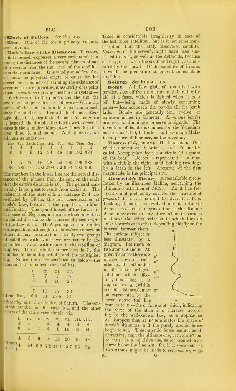BLO Kloc-k of Pnllcys. See Pulley. iiUu: One of the seven primary colours, ■c Colours. SSotlc'M I.aw of the Distances. This law, ; it is termed, expresses a very curious relation noug the distances of the several planets of our liar system from the sun; and of the satellites oin their primaries. It is wholly empirical, i.e., e know no physical origin or cause for it; n-ertheless, and notwithstanding the existence of <ceptions or irregularities, it assuredly does point 1 some conditioned arrangement in our system.— With regard to the planets and the sun, the w may be presented as follows:—Write the allies of the planets in a line, and under each lace the number 4. Beneath the 4 under Mer- iry place 0; beneath the 4 under Venus write ; beneath the 4 under the Earth write twice 3; eiieath the 4 under Mars four times 3 ; then f/ht times 3, and so on. Add their several ilumns as under:— Mer. Ven. Earth. Mars. Ast. Jup. Sat. Uran. Nept 444444444 0 3 6 12 24 48 96 192 384 4 3-9 7 7-3 10 10 16 28 15-2 27-4 62 100 196 388 52 95-4 192 300 he numbers in the lower line are the actual dis- inces of the p'anets from the sun, on the scale iiat the earth's distance is 10. The general con- irmity is too great to result from accident The sistence of the Asteroids at distance 27-4 was ■redicted by Olbers, through consideration of ! ode's Law, because of the gap between Mars nd Jupiter. The grand breach of the Law is in he case of Neptune, a breach which might be xplained if we knew the cause or physical origin f the Law itself.—II. A principle of order quite orresponding, although in its indices somewhat lifferent, may be traced in the only two groups f satellites with which we are yet fully ac- [uainted. First, with regard to the satellites of lupiter. The constant number here is 7; the lumber to be multiplied, 4; and the multiplier, '.k. Notice the correspondence as below—the ^ IJoman letters indicate the satellites: L IL nr. IV. 7 7 7 7 0 4 10 25 7 11 17 32 tTraedist., 69 11 17-6 31 ^condhj, as to the satellites of Saturn, llie con- tatant number in this case is 4, and the other uparts of the series very simple, viz.: I. II. in. IV. V. VI. VII. VIII. 44444444 0 1 2 4 8 IG 32 64 4 5 6 8 12 20 SO 08 Tru6j di^t.\^ 7-9 11-1 25.7 33 74 BOS There is considerable irregularity in ca.te of the last three satellites; but is it not some com- pensation, that the lately discovered satellite, Hyperion, or the seventh, might have been sus- pected to exist, as well as the Asteroids, because of the gap between the sixth and eighth, as indi- cated by this Law ?—Of the satellites of Uranus it would be premature at present to conclude anything. Boiling. See Ebullition. Bomb. A hollow globe of iron filled with powder, shot otf from a mortar, and bursting by aid of a fusee, which is lighted when it goes off, but—being made of slowly consuming paper—does not reach the powder till the bomb falls. Bombs are generally ten, twelve, or eighteen inches in diameter. Luminous bombs are used to illuminate, or serve as signals. The invention of bombs is claimed for the Venetians as early as 1376, but other authors name Mala- testa, prince of Florence, as the inventor. SSootes. (Bore, an ox). The hei'dsman. One of the ancient constellations. It is frequently called Arctophj'lax by the ancients (the guard of the bear). Bootes is represented as a man with a club in the right hand, holding two dogs by a leash in the left, Arcturus, of the first magnitude, is the principal stai*. XSosco^-icEi's Theory. A remarkable specu- lation by an illustrious Italian, concerning the ultimate constitution of Matter. As it has fre- quently and profoundly affected the structure of physical theories, it is right to advert to it here. Looking at matter as resolved into its ultimate Atoms, Boscovich imagines that each ultimate Atom may exist to any other Atom in various relations; the actual relation in which they do exist towards each other, depending chiefly on the interval between them. „ The curious subject is best illustrated by a diagi-am. Let there be two atoms, a and b. At gi-eat distances these are affected towards each other by the attraction or affection termed gra- vitation; which affec- tion, increasing as b approaches a (within sensible distances), may b' be represented b}' the curve above the line from B to b'—the ordinates of which, indicating the force of the attraction, increase, accord- ing to the well-lcnowii law, as b approaches A. Suppose that at b' terminates the space of sensible distances, and the purely atomic forces begin to act. Tiiese atomic forces cannot be all attractive; nay, the ultimate one, bct^vccn and A', must be a rc])ulsive one, as represented by a curve below the line a b ; for, if it were not, the two Atoms might be made to coincide, or, what