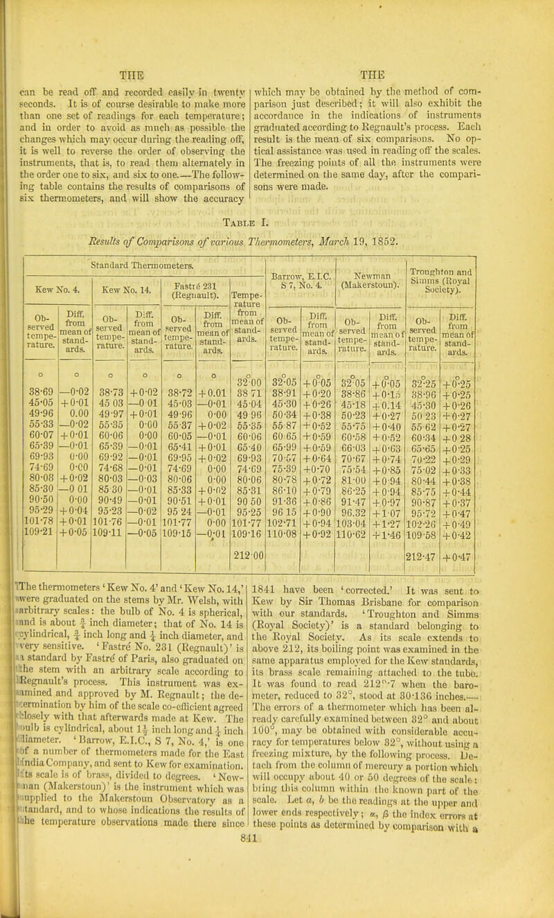 cnn be read off and recorded easily in twenty seconds. It is of course desirable to make more than one set of readings for each temperature; and iu order to avoid as much as possible the changes which may occur during the reading off, it is well to reverse the order of observing the instmments, that is, to read them alternately in the order one to six, and six to one.—The follow- ing table contains the results of comparisons of .«ix thermometers, and will show the accuracy which may be obtained by the method of com- parison just described; it will also exhibit the accordance in the indications of instruments graduated according to Kegnault's process. Each result is the mean of six comparisons. No op- tical assistance was used in reading off the scales. The freezing points of all the instruments were determined on the same day, after the compari- sons were made. Table I. Hesults of Comparisons of various Thermometers, March 19, 1852. Standard Tlieniiometers. Kew Xo. 4. Ob- served tempe- rature. Diff. from mean of stand ards. 38'69 45-05 49-96 55-33 60-07 65-39 69-93 74-69 80-08 85-30 90-50 95-29 101-78 109-21 -0-02 + 0-01 0.00 —0-02 + 0-01 —0-01 0-00 0-CO + 0-02 —0 01 0-00 + 0-04 + 0-01 + 0-05 Kew No. 14. Ob- served tempe- rature. 38-73 45 03 49-97 55-35 60-06 65-39 69-92 74-68 80-03 85 30 90-49 95-23 101-76 109-11 Difr. from mean of stand- ards. + 0-02 —0 01 + 0-01 0-00 0-00 -0-01 —0-01 -0-01 —003 —0-01 —0-01 —0-02 —0-01 —0-05 Fastrg 231 (Eeguault). Ob- served tempe- rature. Diif. from mean of stand- ards. 38-72 45-03 49-96 55-37 60-05 65-41 69-95 74-69 80-06 85-33 90-51 95 24 101-77 109-15 Tempe- rature from mean of stand- ards. + 0.01 —0-01 0-00 + 0-02 -0-01 + 0-01 + 0-02 0-00 0-00 + 0-02 + 0-01 —0-01 0-00 —0-01 32 00 38 71 45-04 49 96 55-35 60-06 05-40 69-93 74-09 80-06 85-31 90 50 95-25 101-77 109-16 21200 Barrow, E.EC. S7, No. 4. Newman (Makerstoun). Ob- served tempe- rature. 32-05 38-91 45-30 50-34 55 87 60 65 65-99 70-57 75-39 80-78 86-10 91-36 96 15 102-71 110-08 from Ob- , mean of s^^'^'etl stand- ards. + 005 + 0-20 + 0-26 + 0-38 + 0-62 + 0-59 + 0-69 + 0-64 +0-70 + 0-72 + 0-79 + 0-86 + 0-90 + 0-94 + 0-92 tempe- rature. 32 05 38-86 45-18 50-23 65- 75 60-58 66- 03 70-67 75-54 81-00 86-25 91-47 96.32 103-04 110-62 Diff. from mean of stimd- ai'ds. + 0-05 + 0-15 + 0.14 + 0-27 + 0-40 + 0-52 + 0-63 + 0-74 + 0-85 + 0-94 + 0-94 + 0-97 + 107 + 1-27 + 1-46 Trouffbtnn and Siuinis (Uoyal Society). Ob- served tempe- rature. 32-25 38-96 45-30 50 23 65-62 60-.S4 65-65 70-22 75-02 80-44 85-75 90-87 95-72 102-26 109-58 212-47 Diff. from mean of stand- ards. + 0-25 + 0-25 + 0-26 + 0-27 + 0-27 + 0 28 + 0-25 + 0-29 + 0-33 + 0-38 + 0-44 + 0-37 + 0-47 + 0-49 + 0-42 + 0-47 The thermometers ' Kew No. 4' and' Kew No. 14,' were graduated on the stems by Mr. Welsh, with arbitrary scales: the bidb of No. 4 is spherical, ind is about f inch diameter; that of No. 14 is :ylindrical, f inch long and \ inch diameter, and very sensitive. 'Fastre' No. 231 (liegnault)' is I standard by Fastre of Paris, also graduated on the stem with an arbitrary scale according to Kegnault's process. This instrument was ex- l|«amined and approved by M. Regnault; the de- • :ermination by him of the scale co-efficient agreed -losely with that afterwards made at Kew. The ulb is cylindrical, about 1\ inch long and | inch liameter. ' Uarrow, E.I.C., S 7, No. 4,' is one Iof a number of thermometers made for the East IKndia Company, and sent to Kew for examination. Itits scale is of bra.ss, divided to degrees. ' New- Nnan (Makerstoun)' is the instrument which was upplicd to the Jlakerstoun Observatory as a tandard, and to whose indications the residts of H^lihe temperature observations made there since 1841 have been 'corrected.' It was sent ta Kew by Sir Thomas Brisbane for comparison with our standards. 'Troughton and Simms (Royal Society)' is a standard belonging to the Royal Society. As its scale extends to above 212, its boiling point was examined in the same apparatus employed for the Kew standards, its brass scale remaining attached to the tubo. It was found to read 212''-7 when the baro- meter, reduced to 32°, stood at 30-130 inches.— The errors of a thermometer which lias been al- ready carefully examined between 32° and about 100, may bo obtained with considerable accu- racy for temperatures below 32, without using a freezing mixture, by the following process. De- tach from the column of mercury a portion which will occupy about 40 or 50 degrees of the scale; biing this colunm within tlio known part of the scale. Let a, b bo tiio readings at tlie upper and lower ends respectively; «, /J the index errors at these points as determined by comparison with a