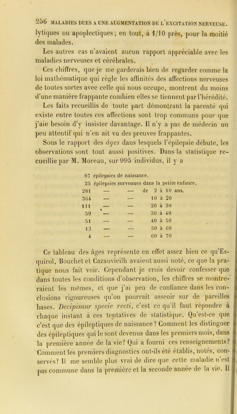 lytiques ou apoplectiques; en tout, à 4/JO près, pour la moitié des malades. Les autres cas n'avaient aucun rapport appréciable avec les maladies nerveuses et cérébrales. Ces chiffres, que je me garderais bien de regarder comme la loi mathématique qui règle les affinités des affections nerveuses de toutes sortes avec celle qui nous occupe, montrent du moins d'une manière frappante combien elles se tiennent par l'hérédité. Les faits recueillis de toute part démontrant la parenté qui existe entre toutes ces affections sont trop communs pour que j'aie besoin d'y insister davantage. Il n'y a pas de médecin un peu attentif qui n'en ait vu des preuves frappantes. Sous le rapport des âges dans lesquels l'épilepsie débute, les observations sont tout aussi positives. Dans la statistique re- cueillie par M. Moreau, sur 995 individus, il y a 87 épilepsies de naissance. 25 épilepsies survenues dans la petite enfance. 281 — — de 2 à 10 ans. 364 — — 10 à 20 1H — — 20 à 30 59 *— — 30 à 40 51 — — 40 à 50 13 — — 50 à 60 4 — — 60 à 70 Ce tableau des âges représente en effet assez bien ce qu'Es- quirol, Bouchetet Cazauvieilh avaient aussi noté, ce que la pra- tique nous fait voir. Cependant je crois devoir confesser que dans toutes les conditions d'observation, les chiffres se montre- raient les mômes, et que j'ai peu de confiance dans les con- clusions rigoureuses qu'on pourrait asseoir sur de pareilles bases. Decipimur specie recti, c'est ce qu'il faut répondre à chaque instant à ces tentatives de statistique. Qu'est-ce que c'est que des épileptiques de naissance ? Comment les distinguer des épileptiques qui le sont devenus dans les premiers mois, dans la première année de la vie? Qui a fourni ces renseignements? j Comment les premiers diagnostics ont-ils été établis, notés, con- servés? Il me semble plus vrai de dire que celte maladie n'est ) pas commune dans la première et la seconde année de la vie. Il