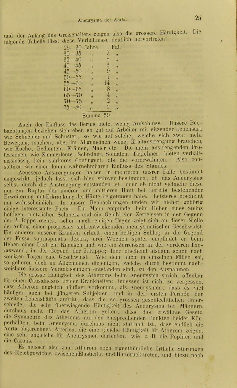 und der Anfang des Greisenalters zeigen also die grössere Häufig folgende Tabelle lässt diese Verhältnisse deutlich hervortreten: oä 3f) Jahre 1 Fall Qf) 35 55 2 )J 35 10 55 8' 40—45 5) 3 » 45-50 55 9 50—55 55 7 )> 55—60 55 14 J? 60—65 55 8 65—70 55 4 » 70—75 55 2 JJ 75-80 55 1 5? Summa 59 Auch der Einfluss des Berufs bietet wenig Aufschluss. Unsere Beo- bachtungen beziehen sich eben so gut auf Arbeiter mit sitzender Lebensart, wie Schneider und Schuster, so wie auf solche, welche sich zwar mehr Bewegung machen, aber im Allgemeinen wenig Kraftanstrengung brauchen, wie Köche, Bedienten, Krämer, Maler etc. Die mehr anstrengenden Pro- fessionen, wie Zimmerleute, Schreiner, Soldaten, Taglöhner, bieten verhält- nissmässig kein stärkeres Contingent, als die vorerwähnten. Also con- statiren wir einen kaum wahrnehmbaren Einfluss des Standes. Aeussere Anstrengungen hatten in mehreren unsrer Fälle bestimmt eingewirkt; jedoch lässt sich hier schwer bestimmen, ob das Aneurysma selbst durch die Anstrengung entstanden ist, oder ob nicht vielmehr diese nur zur Ruptur der inneren und mittleren Haut bei bereits bestehender Erweiterung mit Erkrankung der Häute beigetragen habe. Letzteres erscheint mir wahrscheinlich. In imsern Beobachtungen finden wir hieher gehörig einige interessante Facta: Ein Mann empfindet beim Heben eines Steins heftigen, plötzlichen Schmerz und ein Gefühl von Zerreissen in der Gegend der 2. Rippe rechts; schon nach einigen Tagen zeigt sich an dieser Stelle der Anfang einer progressiv sich entwickelnden aneurysmatischen Geschwulst. Ein anderer unserer Kranken erhielt einen heftigen Schlag in die Gegend der Fossa supraspinalis dextra, drei Wochen später empfindet er beim Heben einer Last ein Knacken und wie ein Zerreissen in der vorderen Tho- raxwand, in der Gegend der 2. Rippe; hier erscheint alsdann schon nach wenigen Tagen eine Geschwulst. Wie dem auch in einzelnen Fällen sei, so gehören doch im Allgemeinen diejenigen, welche durch bestimmt nach- weisbare äussere Veranlassungen entstanden sind, zu den Ausnahmen. Die grosse Häufigkeit des Atheroms beim Aneurysma spricht offenbar für einen Causalnexus beider Krankheiten; indessen ist nicht zu vergessen, dass Atherom ungleich häutiger vorkommt, als Aneurysmen, dass es viel häufiger auch bei jüngeren Subjekten und in der eisten Periode der zweiten Lebenshälfte auftritt, dass die so grossen geschlechtlichen Unter- schiede, die sehr überwiegende Häufigkeit des Aneurysma bei Männern, durchaus nicht für das Atherom gellen, dass das erwähnte Gesetz, die Symmetrie des Atheroms auf den entsprechenden Punkten beider Kör- perhälften, beim Aneurysma durchaus nicht statthaft ist, dass endlich die Aorta abgerechnet, Arterien, die eine gleiche Häufigkeit für Atherom zeigen, eine sehr ungleiche für Aneurysmen darbieten, wie z. B. die Poplitea und die Carotis. Es müssen also zum Atherom noch eigentümliche örtliche Störungen des Gleichgewichts zwischen Elasticilät und Blutdrirck treten, und hiezu noch