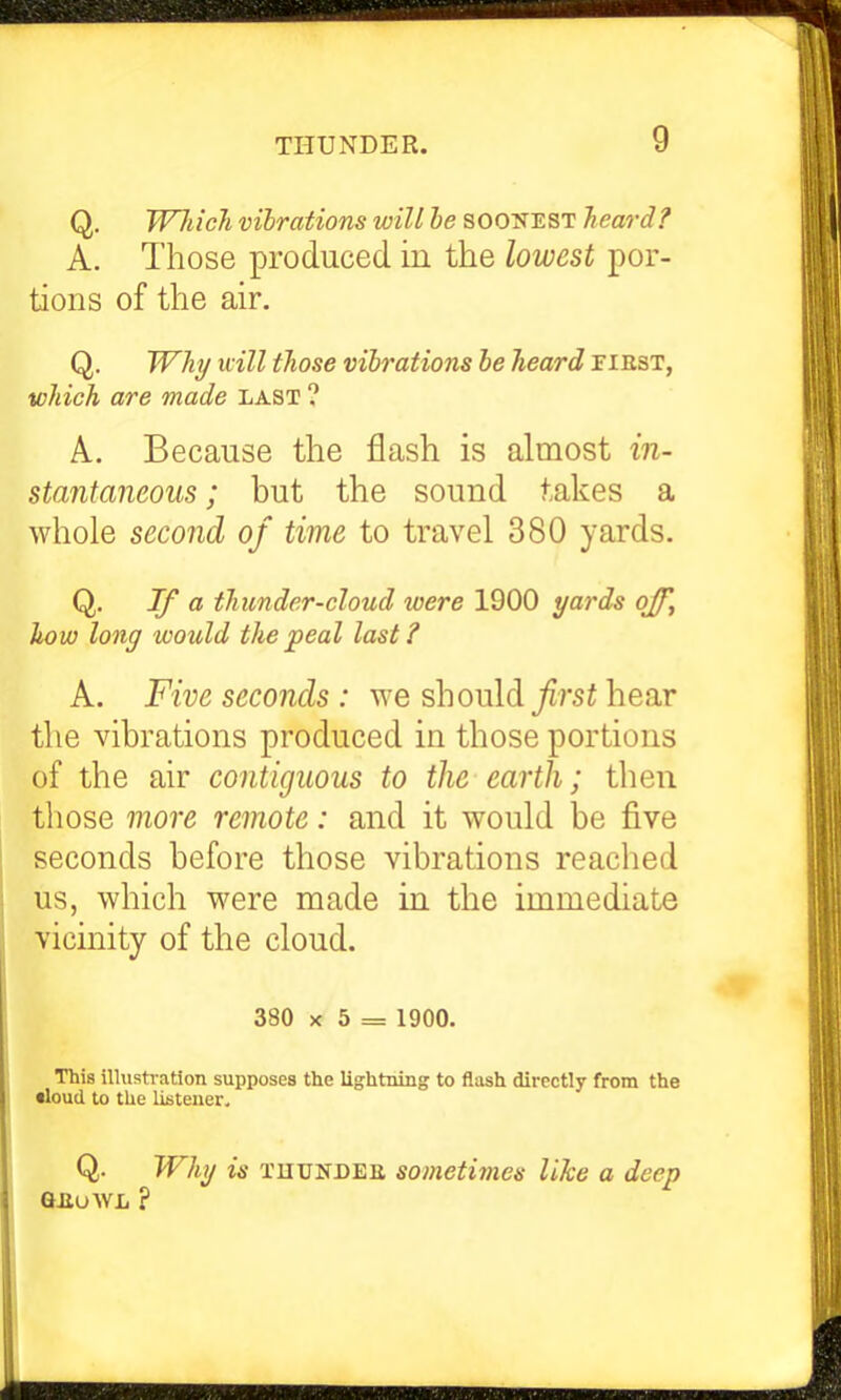 Q, Wliich vibrations will he soojtest heard? A. Those produced in the lowest por- tions of the air. Q. Why will those vibrations be heard piest, which are made last ? A. Because the flash is almost in- stantaneous ; but the sound takes a whole second of time to travel 380 yards. Q. If a thunder-cloud were 1900 yards ojjf, how long would the peal last? A. Five seconds : we should_^;'si hear the vibrations produced in those portions of the air contiguous to the earth; then those more remote: and it would be five seconds before those vibrations reached us, which were made in the immediate vicinity of the cloud. 380 X 5 = 1900. This illustration supposes the lightning to flash directly from the •loud to the liiiteuer. Q. Why is XUUNDEU sometimes like a deep GJluWL ?