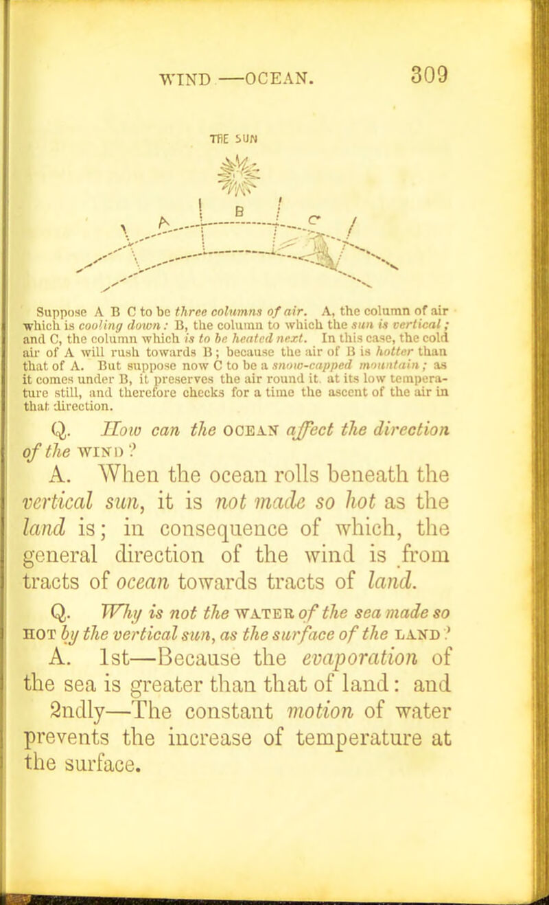 THE iUN Suppose A B 0 to be three columna of air. A, the column of air •which is cooling down: B, the column to which the sun i.i vertical; and C, the column which is to he heated next. In ihis case, the cold ail' of A will rush towards B; because the air of B is tiottcr than that of A. But suppose now C to be a snow-capped ni'iuntain ; as it comes under B, it preserves the air round it. at its low toinpera- turo still, and therefore checks for a time the ascent of the air in that direction. Q. Hoio can the oobait affect the direction of the wiKi) ? A. When the ocean rolls beneath the vertical sun, it is not made so hot as the land is; in consequence of which, the general direction of the wind is from tracts of ocean towards tracts of land. Q. W7u/ is not the water of the sea made so HOT bi/ the vertical sun, as the surface of the land A. 1st—Because the evaporation of the sea is greater than that of land: and 9ndly—The constant motion of water prevents the increase of temperature at the surface.