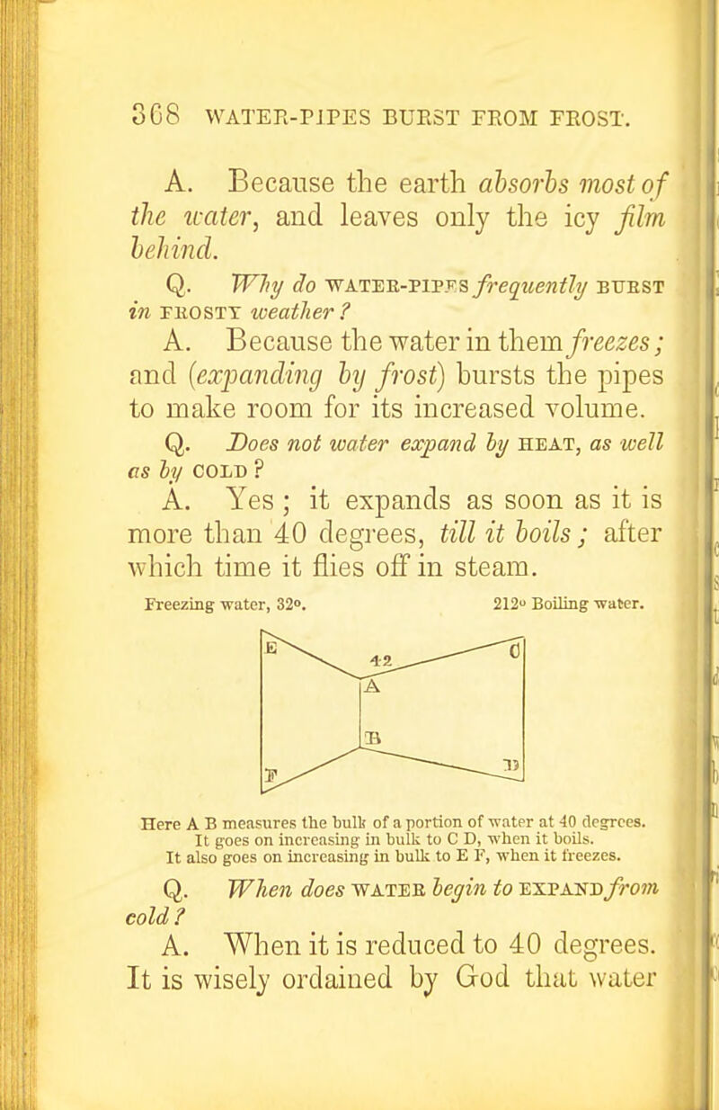 oG8 WATER-PIPES BURST FROM FROST. A. Because the earth absorbs most of the icater, and leaves only the icy flm behind. Q. Will/ do WAT'E^-^l'sy% frequently buest in riiosTT weather ? A. Because the water in \ki&m. freezes; and {expanding by frost) hursts the pipes to make room for its increased volume. Q. Does not wafer expand hy heat, as well as hy COLD ? A. Yes ; it expands as soon as it is more than 40 degrees, till it boils ; after which time it flies off in steam. Freezing water, 32o. 212 Boiling -water. Here A B measures the bull; of a portion of -water at 40 degrees. It goes on increasing- in bulk to C D, -when it boils. It also goes on increasing in bulk to E 1', ivhen it freezes. Q. When does watee legin to ^'x.VKS'ofrom cold? A. When it is reduced to 40 degrees. It is wisely ordained by God that water