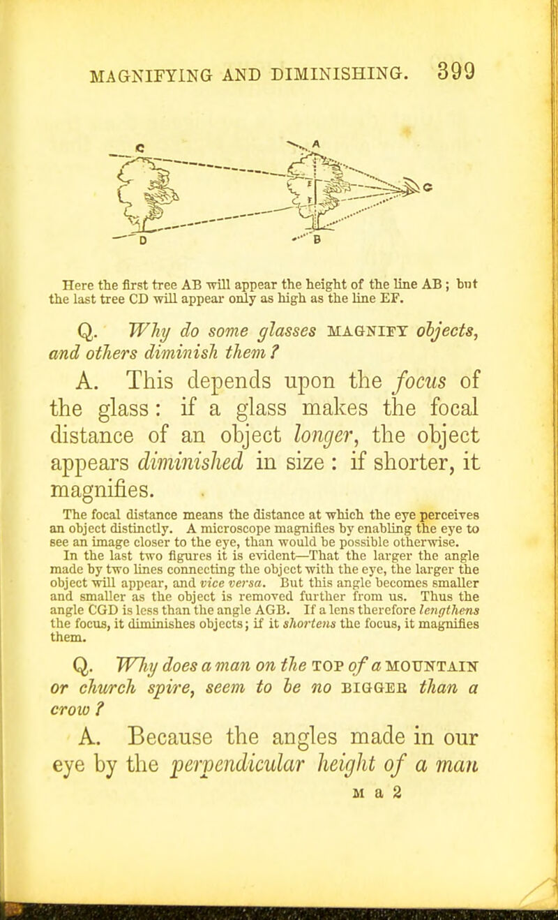 Here the first tree AB Tvill appear the height of the line AB; but the last tree CD will appear only as high as the line EF. Q. WJiy do some glasses magnify oijects, and others diminish them ? A. This depends upon the focus of the glass: if a glass makes the focal distance of an object longer, the object appears diminished in size : if shorter, it magnifies. The focal distance means the distance at ■which the eye perceives an object distinctly. A microscope magnifies by enabling the eye to see an image closer to the eye, than would be possible otherwise. In the last two figures it is evident—That the larger the angle made by two lines connecting the object with the eye, the larger the object will appear, and vice versa. But this angle becomes smaller and smaller as the object is removed further from us. Thus the angle CGD is less than the angle AGB. If a lens therefore lengthens the focus, it diminishes objects; if it sliortens the focus, it magnifies them. Q. WJiy does a man on the top of a mountaii^ or church spire, seem to be no biggeb than a eroio ? A. Because the angles made in our eye by the perpendicular height of a man M a 2