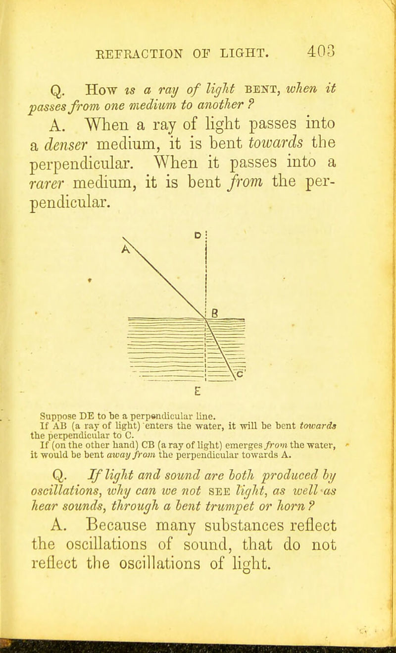 Q. How ts a ray of liglit bent, when it passes from one medium to another P A. When a ray of light passes into a denser medium, it is bent towards the perpendicular. When it passes into a rarer medium, it is bent from the per- pendicular. V D i B E Suppose DE to be a perpwidicular line. If AB (a ray of light) enters the water, it -will be bent towards the perpendicular to C. If (on the other hand) CB (a ray of light) emerges frovi the water, - it would be bent away frmn the perpendicular towards A. Q. If light and sound are hoth produced hy oscillations, lohy can we not see light, as well as hear sounds, through a bent trumpet or horn ? A. Because many substances reflect the oscillations of sound, that do not reflect the oscillations of hght.