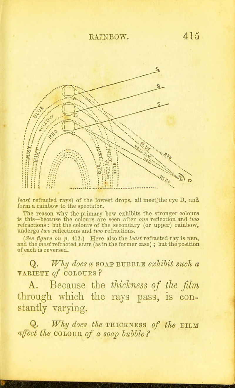 hast refracted rays) of the lowest drops, all meet'the eye D, ani form a rainbow to the spectator. The reason why the primary bow exhibits the stronger colours is this—because the colours are seen after one reflection and two refractions : but the colours of the secondary (or upper) rainbow, undergo ttoo reflections and two refractions. (^oe figure on p. 412.) Here also the least refracted ray is red, and the most refracted blue (as in the former case); but the position of each is reversed. Q. Will/ does a soap bubble exhibit such a VAEIETT of COLOUES ? A. Because the thickness of the film through which the rays pass, is con- stantly varying. Q. JVhi/ does the thicktstess of the riLM aff'ect the cOLOUJi of a soap bubble ?