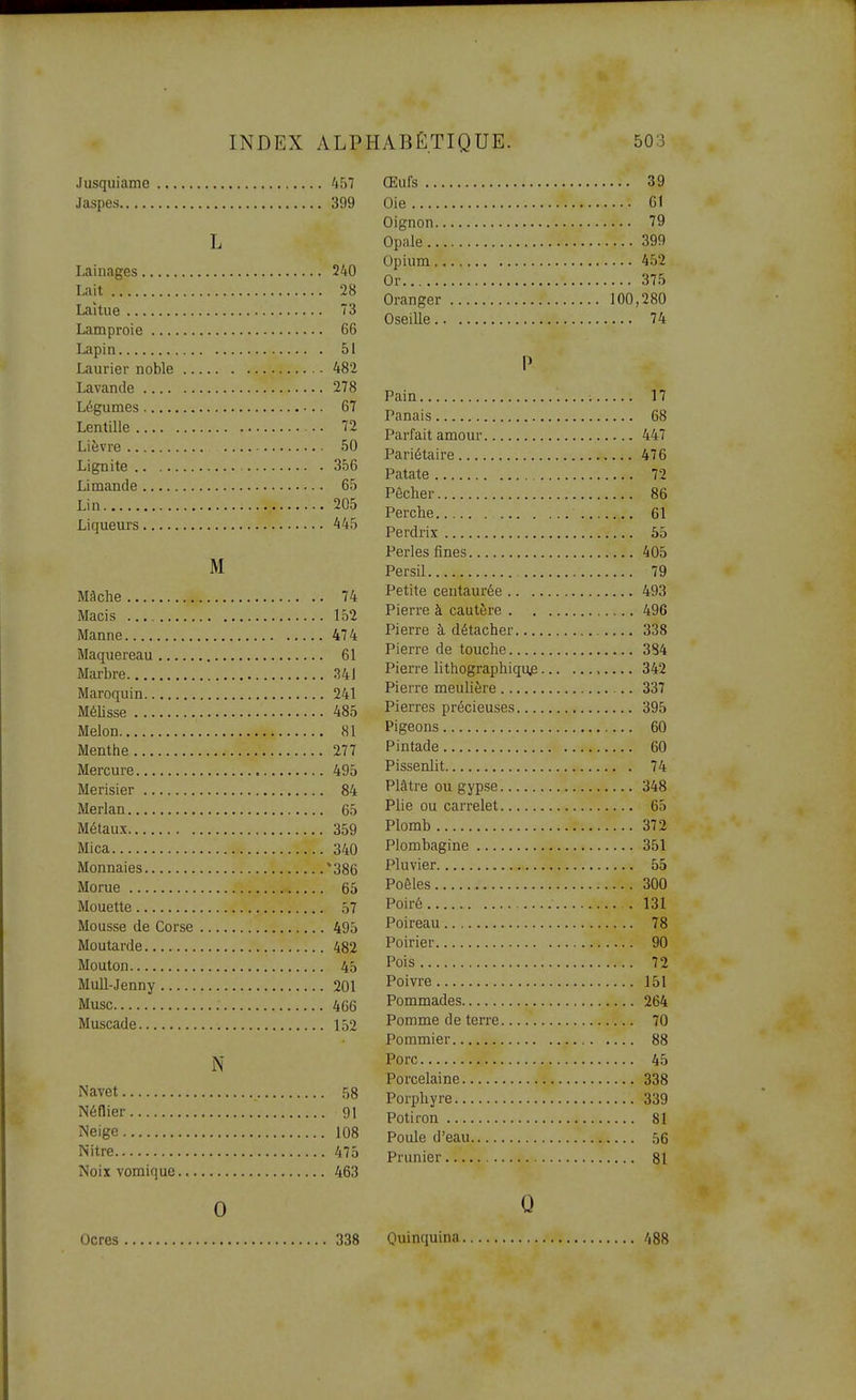 Jusquiame 457 Jaspes 399 L Lainages 240 Lait 28 Laitue 73 Lamproie 66 Lapin 51 Laurier noble 482 Lavande 278 Légumes 67 Lentille 72 Lièvre 50 Lignite 356 Limande 65 Lin 205 Liqueurs 445 M Mâche 74 Macis 152 Manne 474 Maquereau 61 Marbre 341 Maroquin 241 Mélisse 485 Melon 81 Menthe 277 Mercure 495 Merisier 84 Merlan 65 Métaux 359 Mica 340 Monnaies *386 Morue 65 Mouette 57 Mousse de Corse 495 Moutarde 482 Mouton 45 Mull-Jenny 201 Musc 466 Muscade 152 N Navet 58 Néflier 91 Neige 108 Nitre 475 Noix vomique 463 0 Ocres 338 Œufs 39 Oie 61 Oignon 79 Opale 399 Opium 452 Or 375 Oranger 100,280 Oseille 74 P Pain 17 Panais 68 Parfait amour 447 Pariétaire 476 Patate 72 Pêcher 86 Perche 61 Perdrix 55 Perles fines 405 Persil 79 Petite centaurée 493 Pierre à cautère 496 Pierre à détacher 338 Pierre de touche 384 Pierre lithographiques 342 Pierre meulière 337 Pierres précieuses 395 Pigeons 60 Pintade 60 Pissenlit 74 Plâtre ou gypse 348 Plie ou carrelet 65 Plomb 372 Plombagine 351 Pluvier 55 Poêles 300 Poiré . 131 Poireau 78 Poirier 90 Pois 72 Poivre 151 Pommades 264 Pomme de terre 70 Pommier 88 Porc 45 Porcelaine 338 Porphyre 339 Potiron 81 Poule d'eau 56 Prunier 81 Q Quinquina 488