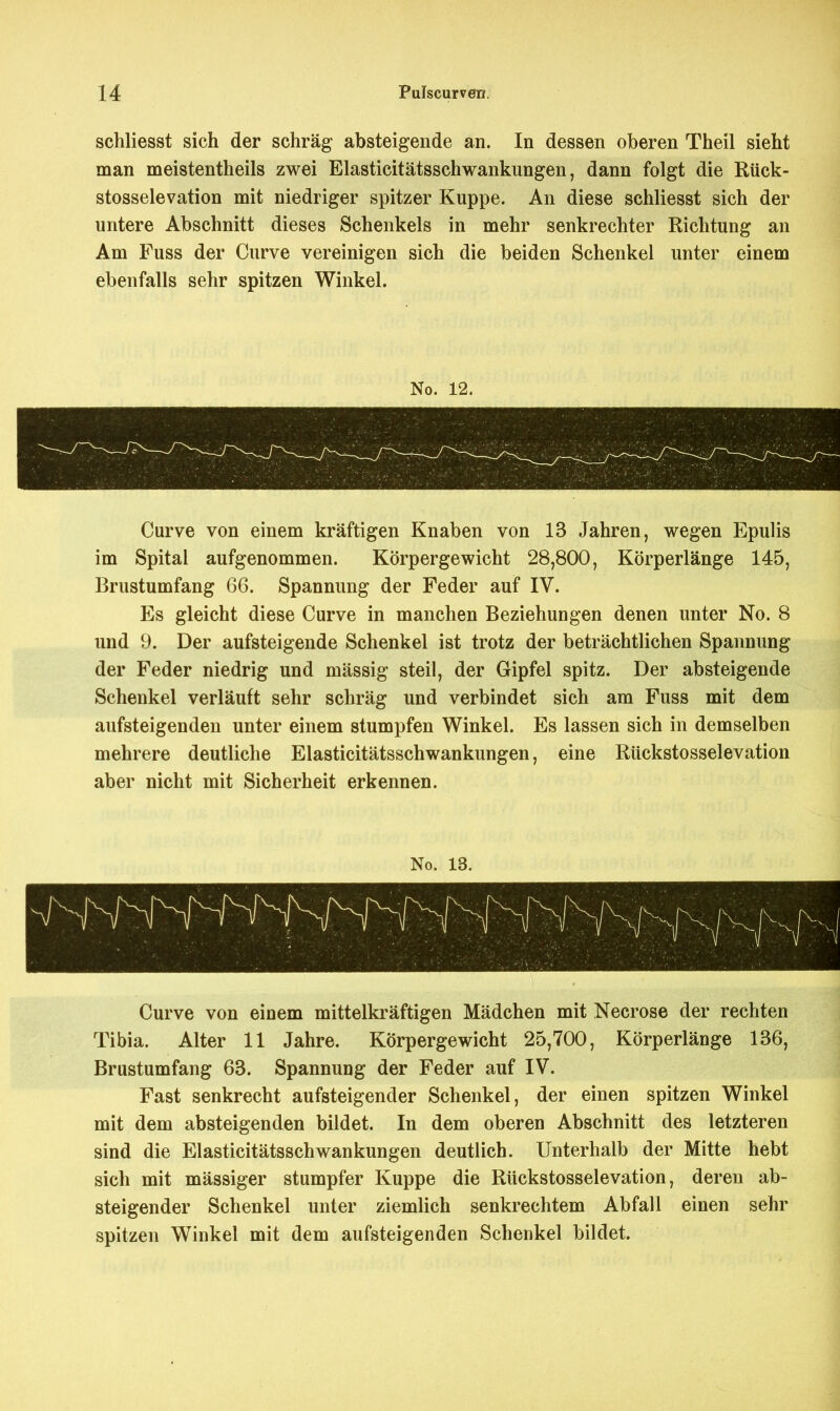 schliesst sich der schräg absteigende an. In dessen oberen Theil sieht man meistentheils zwei Elasticitätsschwankungen, dann folgt die Rück- stosselevation mit niedriger spitzer Kuppe. An diese schliesst sich der untere Abschnitt dieses Schenkels in mehr senkrechter Richtung an Am Fuss der Curve vereinigen sich die beiden Schenkel unter einem ebenfalls sehr spitzen Winkel. No. 12. Curve von einem kräftigen Knaben von 13 Jahren, wegen Epulis im Spital aufgenommen. Körpergewicht 28,800, Körperlänge 145, Brustumfang 66. Spannung der Feder auf IV. Es gleicht diese Curve in manchen Beziehungen denen unter No. 8 und 9. Der aufsteigende Schenkel ist trotz der beträchtlichen Spannung der Feder niedrig und mässig steil, der Gipfel spitz. Der absteigende Schenkel verläuft sehr schräg und verbindet sich am Fuss mit dem aufsteigenden unter einem stumpfen Winkel. Es lassen sich in demselben mehrere deutliche Elasticitätsschwankungen, eine Rückstosselevation aber nicht mit Sicherheit erkennen. No. 13. Curve von einem mittelkräftigen Mädchen mit Necrose der rechten Tibia. Alter 11 Jahre. Körpergewicht 25,700, Körperlänge 136, Brustumfang 63. Spannung der Feder auf IV. Fast senkrecht aufsteigender Schenkel, der einen spitzen Winkel mit dem absteigenden bildet. In dem oberen Abschnitt des letzteren sind die Elasticitätsschwankungen deutlich. Unterhalb der Mitte hebt sich mit mässiger stumpfer Kuppe die Rückstosselevation, deren ab- steigender Schenkel unter ziemlich senkrechtem Abfall einen sehr spitzen Winkel mit dem aufsteigenden Schenkel bildet.