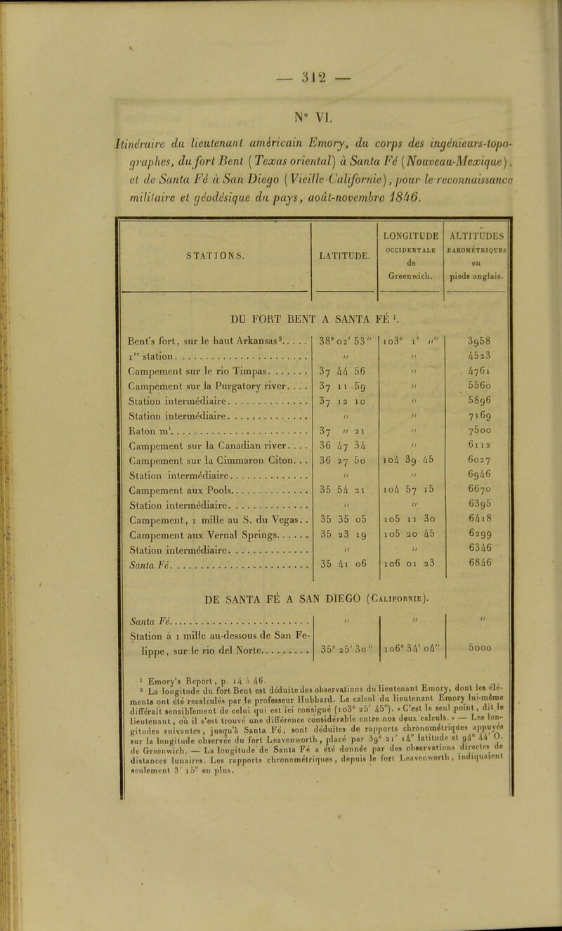 — Ôi^-I N VI. Itinéraire du lieutenant américain Emory, du corps des ingénieui's-topo- graphes, du fort lient ( Texas oriental) à Santa Fé [ Nouveau-Mexique), et de Santa Fé à San Diego ( Vieille-Californie), pour le reconnaissance militaire et géodésique du pays, aout-novembrc 18Ù6. s TAT IONS. LATITUDE. LONGITUDE OCCIDEISTALB de Greenwich. ALTITUDES DAROMKTniQUES en pieds anglais. DU FORT BENI r A SANTA 1 Bcnl’s fort, sur le liaut Arkansas“ 38“ 02' 53 io3“ 1' // 3g58 1 station II II 4523 Campement sur le rio Timpas 37 44 56 II lijGi Campement sur la Purgalory river. . . . 3? Il 5g II 556o Station intermédiaire 37 12 10 II 58g6 Station intermédiaire II II 7169 Raton m‘ 37 II 21 H 7500 Campement sur la Canadian river. . . . 36 47 34 II 6112 Campement sur la Cimmaron Citon. . . 36 27 5o io4 3g 45 6027 Station intermédiaire II II 6g46 Campement aux Pools 35 54 21 io4 57 i5 6670 Station intermédiEiire II II 63g5 Campement, i mille au S. du Vegas. . 35 35 o5 io5 11 3o 64i8 Campement aux Vernal Springs 35 23 19 io5 20 45 6299 Station intermédiaire II II 6346 Sanla Fé 35 4i 06 106 01 23 6846 DE SANTA FÉ A SAN DIEGO (Californie). Sanla Fc Il II Station à i mille au-dessous de San Fe- lippe, sur le rio del Norte 35“ 25'3o io6°34'o4 • Emory’s Report, p. i4 .ô 46. j i 'i ■ “ La longitude du fort Seul est déduite des observations du lieutenant Emory, dont Ica élé- ments ont été recalculés par le professeur Hubbard. Le calcul du lieutenant Emory lui-méme différait scnsibromenl de celui qui est ici consigné {io3° a5' 45). .C’est le seul point, dit le lieutenant, ou il s’est trouvé une différence considérable entre.nos deux calculs. . — Les lon- gitudes suivantes, jusqu’il Santa Fé, sont déduites de rapports cbrbnométriqües “PP“yf* sur la longitude observée du fort LeavcnworlU , place par ai i4 latitude et 9^ 4 • de Groenwieb. — La longitude'do Santa Fé a été donnée par des observations directes de distances lunaires. Los rapports cbronomctrif|ucs , depuis lo forl Loavon^^o^lll, ni iquaien seulement 3' i5'' en ])lu.s.