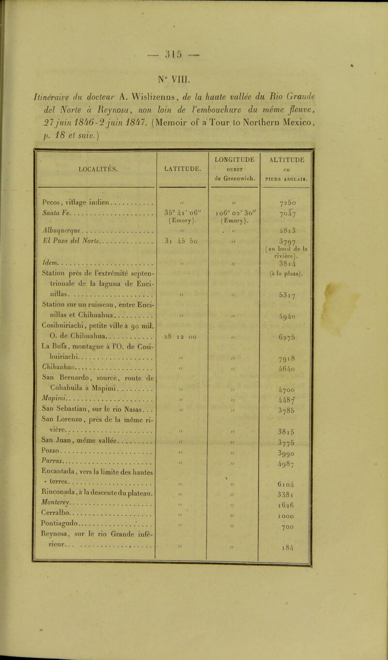 N” Vlll. Itinéraire du docteur A. VVislizenus, de la haute vallée du Rio Grande del Norle à Rcynosu, non loin de Vembouchure du même Jleuve, ,57Juin 18à6-2 juin I8U1. (Memoir of a Tour lo Norlhern Mexico, J). 18 et suiü.) LOCALITÉS. LATITUDE. LONGITUDE OUEST de Greenwich. ALTITUDE CD PIEDS ANGLAIS. Pecos, village indien Il Il 7260 Santa Fe 35° 4i' 06 ( Emory ). io6°02'3o ( Emory). 7047 Albuqiierqne Il • Il 48i3 Fl Paso del Norle 3i 45 5o ■U 3797 ( au Lord de In rivière). Idem Station près de l’extrémité septen- trionale de la laguna de Eiici- II II 38i4 (à )n plaza). nillas Station sur un ruisseau, entre Enci- II n 5317 nillas et Chiliualiua Cosilluiriacbi, petite ville à 90 mil. U H 4g4o 0. de Cliilmaiiua La Bufa, montagne à l’O. de Cosi- 28 12 00 II 6276 liuiriaelii II n 79'3 Chili uahua San Bernardo, source, route de II n 464o Cohaliuila à Mapimi II II 4700 Mapimi II n 4487 San Sébastian, sur le rio Nasas. . . San Lorenzo, près de la même ri- H n 3785 vière II n 38i5 San Juan, même vallée U n 3776 Pozzo II II 3990 Parras Ëncantada, vers la limite des hautes II n 4987 • terres II I n 6io4 Rinconada,à ladescentedu plateau. II n 3381 Monlerey n n 1628 Cerralbo U U 1000 Pontiagudo ‘ . Rcynosa, sur le rio Grande infé- n II 700 rieur II