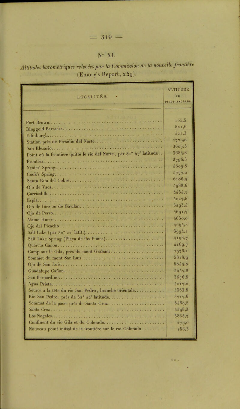 iN“ XI. Altitudes baiwnétriques relevées par la Conmissioti de la nouvelle froniièn (Emory’s Report, 249). LOCALITÉS. ALTITUDE CD FIEOS ANGLAIS. 165,5 5a 1,6 Z|22,3 2779,0 3607,3 Point où ta frontière quitte te rio det Norte, par 3i° tij' latitude. . 3684.3 3796.3 4309,8 4777,0 6106,4 4q88,6 4454,7 4027,5 5293,4 4691,7 465o,o 4694,3 3994,2 4193.7 4169.7 2976,1 58i 8,9 5o44,o 4447.8 3676.8 4017,0 4383.8 3717.6 5469,5 4498,3 3835.7 27^0 156,3 Santa Cruz Los Nocales Confluent du rio Gila et du Colorado Nouveau point initial de la frontière sur le rio Colorado 21 .