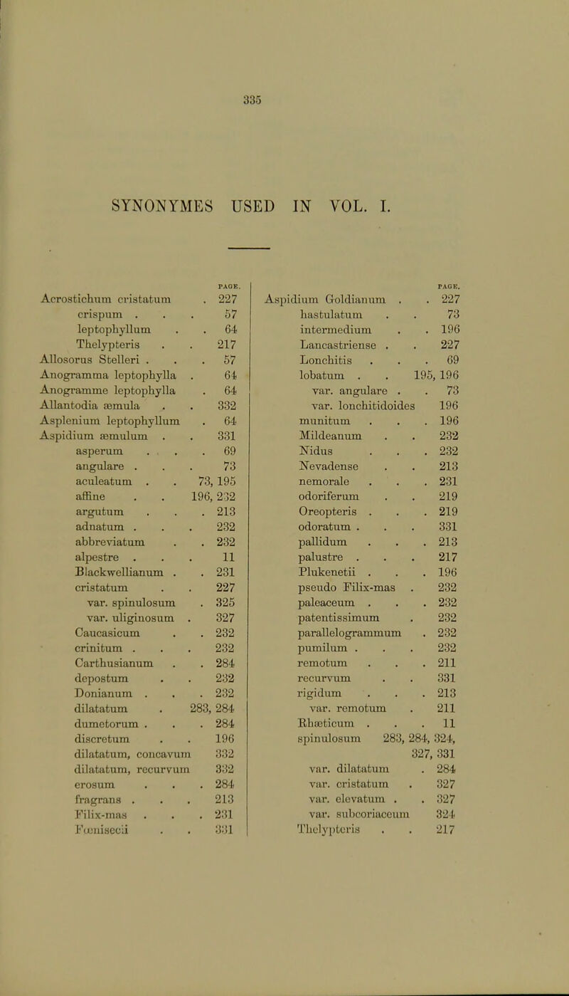 SYNONYMES USED IN VOL. I. PAOE. PAGE. x\X rUSUlCLlUlTl CI lolHlUlll 007 Aspidium Goldianum . 227 t I i> \>11111 • • • Of hastulatum 73 lpntinvwi vl 1 n m ' J ' 1 1 ■ 1 M 1 V 1 l l 1 l 1 [ . fi4 intermedium 196 -L II*. L \ IH 1 1E5 • 217 Lancastriense . 227 A IlncnT'no N\ f~ 11 o t* i xXLlU&Ul US OuUUUl 1 ■ • ^7 • Of Lonchitis 69 A 1~\ /~\ rwil YY\ ty\ rt 1 m^f At\ \t ttI 1 n xs-iiu^i .i 111111.1 itjijcopiiyiici RL lobatum . . 195, 196 A.nogramnie leptophylla RA var. angulare . 73 A 1 loTirnnio 11 In -Q-llclIlluU.nl cUIIl lilci . • ■ <■ var. lonchitidoides 196 Asplenium leptophyllum RA munitum 196 Aspidium Eemulum . ool Mildeanum 232 asperum . , . RQ oy Nidus 232 angulare Ti 1 O Nevadense 213 aculeatum . . 7Q TQK to, iwo nemorale 231 affine . • 1 QR O0 odoriferum 219 argutum . . 01 Q Oreopteris . 219 030 • _• '_ odoratum . 331 abbreviatum OQO -■<- pallidum 213 ai[H M I 1 . . 11 • -LJ. palustre . 217 Blackwellianum . . 231 Plukenetii . 196 cristatum 227 pseudo Filix-mas 232 var. spinulosum . 325 paleaceum . 232 var. uliginosum 327 patentissimum 232 Caucasicum . 232 parallelogrammum 232 crinitum . 232 pumilum . 232 Carthusianum . 284 remotum 211 depostum 232 recurvum 331 Donianum . . 232 rigidum 213 dilatatum 283, 284 var. remotum 211 dumetorum . . 284 Rhaaticum . 11 discretum 196 spinulosum 283, 284, 324, dilatatum, concavuin i 332 327, 331 dilatatum, recurvum 332 VB.T. dilatatum 284 erosum . 284 var. cristatum 327 fragrans . 213 var. elevatum . . 327 Filix-mas . 231 var. subcoriaceum 324 Funiisccii 331 Thclyptcris 217