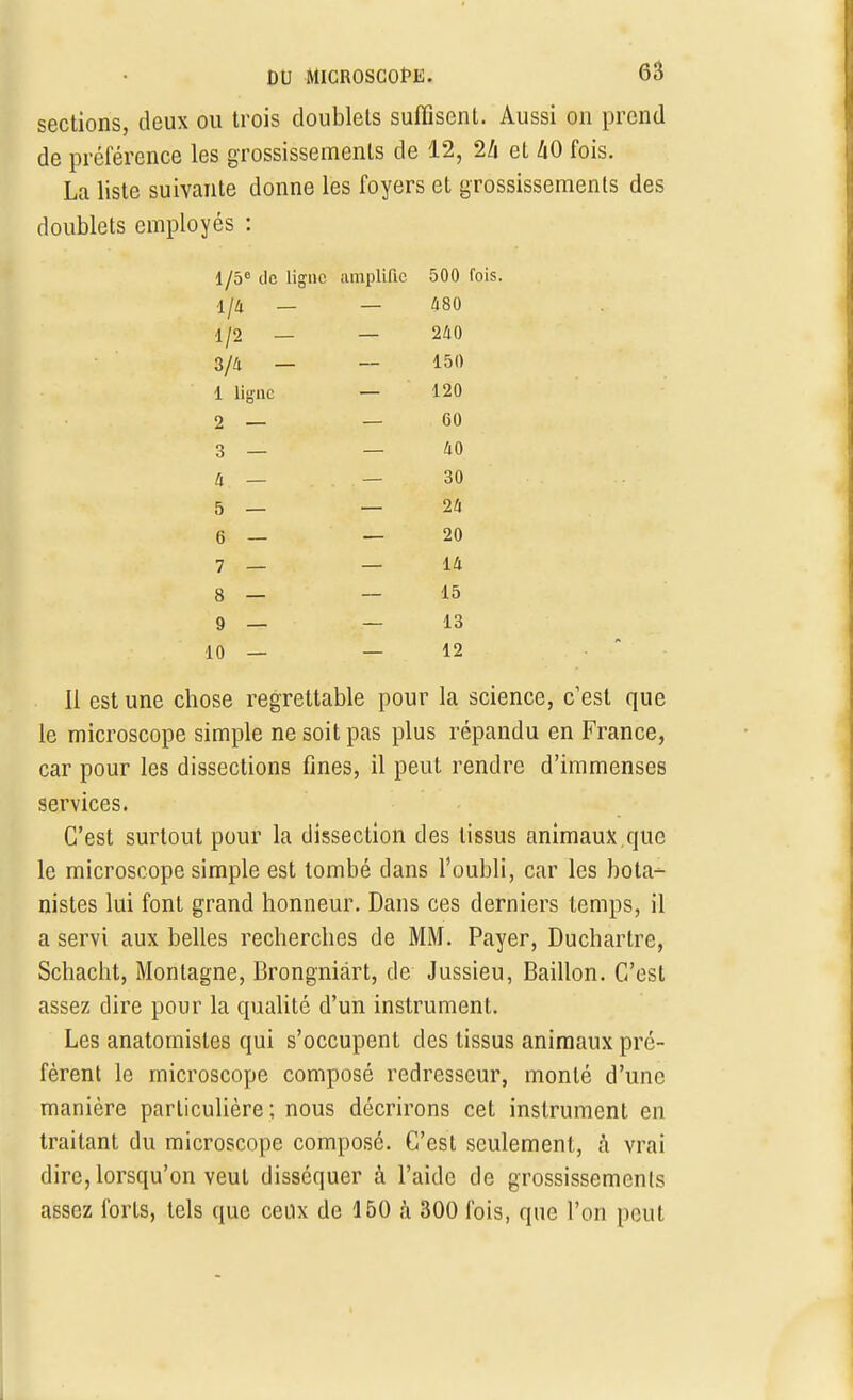 sections, deux ou trois doublets suffisent. Aussi on prend de préférence les grossissements de 12, 2/i et àO fois. La liste suivante donne les foyers et grossissements des doublets employés : l/5e de ligue amplifie 500 fois. 1/4 — 480 1/2 — 240 3/4 — 150 1 ligne 120 2 — 60 3 — 40 4. — 30 5 — 24 6 — 20 7 — 14 8 — 15 9 — 13 10 — 12 Il est une chose regrettable pour la science, c'est que le microscope simple ne soit pas plus répandu en France, car pour les dissections fines, il peut rendre d'immenses services. C'est surtout pour la dissection des tissus animaux,que le microscope simple est tombé dans l'oubli, car les bota- nistes lui font grand honneur. Dans ces derniers temps, il a servi aux belles recherches de MM. Payer, Duchartre, Schacht, Montagne, Brongniârt, de Jussieu, Bâillon. C'est assez dire pour la qualité d'un instrument. Les anatomisles qui s'occupent des tissus animaux pré- fèrent le microscope composé redresseur, monté d'une manière particulière; nous décrirons cet instrument en traitant du microscope composé. C'est seulement, à vrai dire, lorsqu'on veut disséquer à l'aide de grossissements assez forts, tels que ceux de 150 à 300 fois, que l'on peut