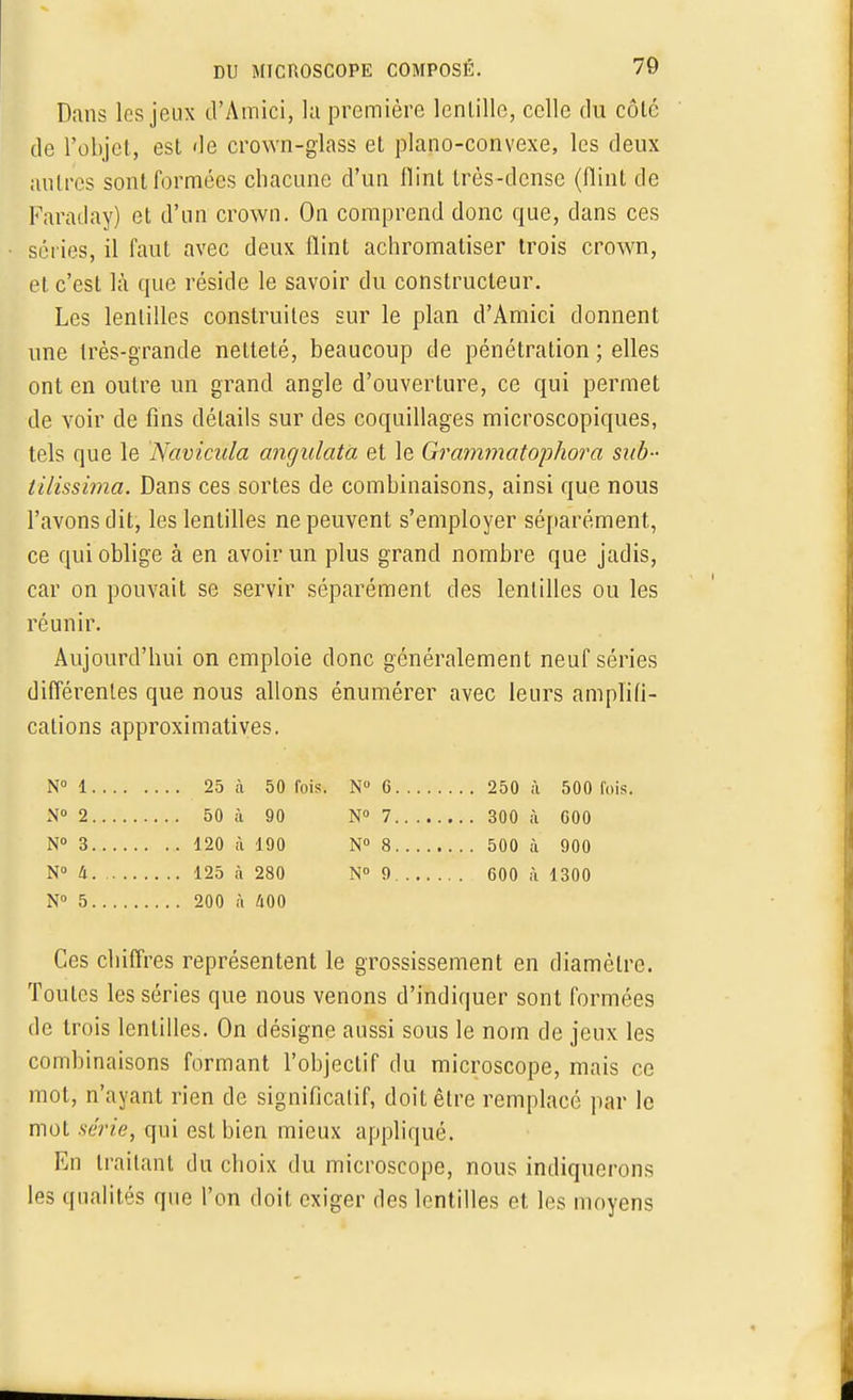 Dans les jeux d'Amici, la première lentille, celle du côté de l'objet, est de crown-glass et piano-convexe, les deux autres sont formées chacune d'un flint très-dense (flint de Faraday) et d'un crown. On comprend donc que, dans ces séries, il faut avec deux flint achromatiser trois crown, et c'est là que réside le savoir du constructeur. Les lentilles construites sur le plan d'Amici donnent une très-grande netteté, beaucoup de pénétration ; elles ont en outre un grand angle d'ouverture, ce qui permet de voir de fins détails sur des coquillages microscopiques, tels que le Navicula angulatà et le Grammatophora sub- tilissima. Dans ces sortes de combinaisons, ainsi que nous l'avons dit, les lentilles ne peuvent s'employer séparément, ce qui oblige à en avoir un plus grand nombre que jadis, car on pouvait se servir séparément des lentilles ou les réunir. Aujourd'hui on emploie donc généralement neuf séries différentes que nous allons énumérer avec leurs amplifi- cations approximatives. N° 1 25 à 50 fois. N° 2 50 à 90 N° 3 120 à 190 N° 4 125 à 280 N° 5 200 à 400 N° G 250 à 500 fuis. N° 7 300 à G00 N° 8 500 à 900 N° 9 600 ;i 1300 Ces chiffres représentent le grossissement en diamètre. Toutes les séries que nous venons d'indiquer sont formées de trois lentilles. On désigne aussi sous le nom de jeux les combinaisons formant l'objectif du microscope, mais ce mot, n'ayant rien de significatif, doit être remplacé par le mot série, qui est bien mieux appliqué. En traitant du choix du microscope, nous indiquerons les qualités que l'on doit exiger des lentilles et les moyens
