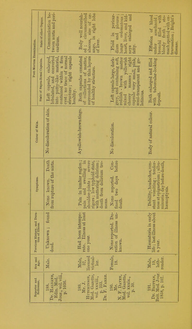 Dura- a S History onof lU i Pre-rioti! ti •3 a . Male. es u ■ ■  (D -« O c3 . a; 3 1-1 OJ S 5 o ft CQ S —r*