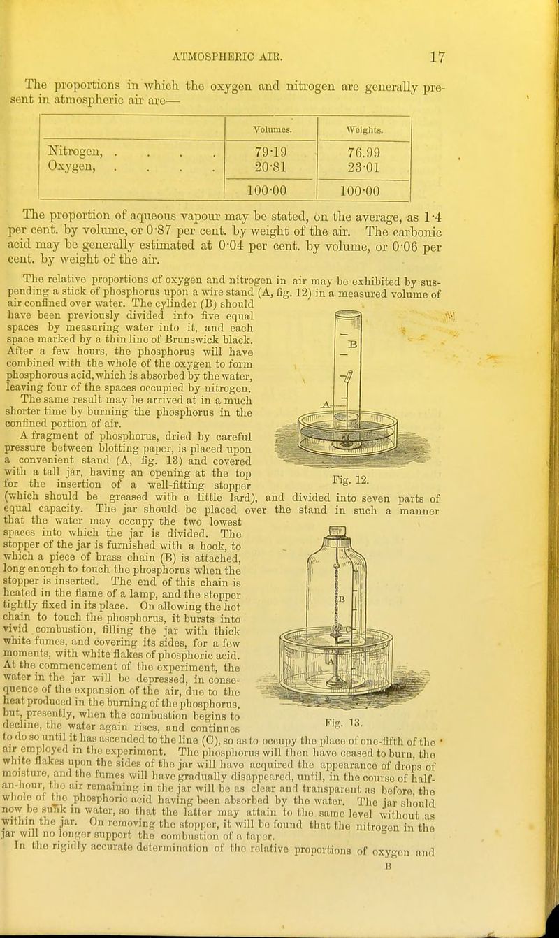 The proportions in which the oxygen and nitrogen are generally pre- sent in atmospheric air are— Volumes. Weights. Mtrogen, .... 79-19 76.99 Oxygen, .... 20'81 23-01 100-00 100-00 Fig. 12. divided into seven parts of The proportion of aqueous vapour may he stated, on the average, as 1 -4 per cent, by volume, or 0-87 per cent, by weight of the air. The carbonic acid may be generally estimated at 0-04 per cent, by volume, or 0-06 per cent, by weight of the aii-. The relative proportions of oxygen and nitrogen in air may be exhibited by sus- pending a stick of phosphorus upon a wire stand (A, fig. 12) in a measured volume of air confined over water. The cylinder (B) should have been previously divided into five equal spaces by measuring water into it, and each space marked by a tJiinline of Brunswick black. After a few hours, the phosphorus will have combined with the whole of the oxygen to form phosphorous acid,which is absorbed by thewater, leaving four of the spaces occupied by nitrogen. The same result may be arrived at in a much shorter time by burning the phosphorus in the confined portion of air. A fragment of phosphorus, dried by careful pressure between blotting paper, is placed upon a convenient stand (A, fig. 13) and covered with a tall jar, having an opening at the top for the insertion of a well-fitting stopper (which should be greased with a little lard), and equal capacity. The jar should be placed over the stand in such a manner that the water may occupy the two lowest spaces into which the jar is divided. The stopper of the jar is furnished with a hook, to which a piece of brass chain (B) is attached, long enough to touch the phosphorus when the stopper is inserted. The end of this chain is heated in the flame of a lamp, and the stopper tightly fixed in its place. On allowing the hot chain to touch the phosphorus, it bursts into vivid combustion, filling the jar with thick white fumes, and covering its sides, for a few moments, with white flakes of phosphoric acid. At the commencement of the experiment, the water in tlie jar will be depressed, in conse- quence of the expansion of the air, duo to the heat produced in the burning of the phosphorus, but, presently, when the combustion begins to decline, tlie water again rises, and continues to do so until it iias ascended to the line (0), so as to occupy tlie place of one-flftli of tho • air employed m tlie experiment. Tho phosphorus will then have ceased to burn, tlie white flakes upon the sides of tlie jar will liavo acquired the appearance of drops of moisture, and the fumes will have gradually disappeared, until, in tho course of half- an-hour tlio air remaining in the jar will be as clear and transparent as before the whoie of the phosphoric aeid having been absorbed by the water. The iar should now be sunk in water, so that tho latter may attain to the same level without as within tlio jar. On removing tho stopper, it will bo found that the nitro-on in the jar will no longer support the combustion of a taper. In the rigidly accurate determination of tho relative proportions of Fiff. 13. oxygen 13 and