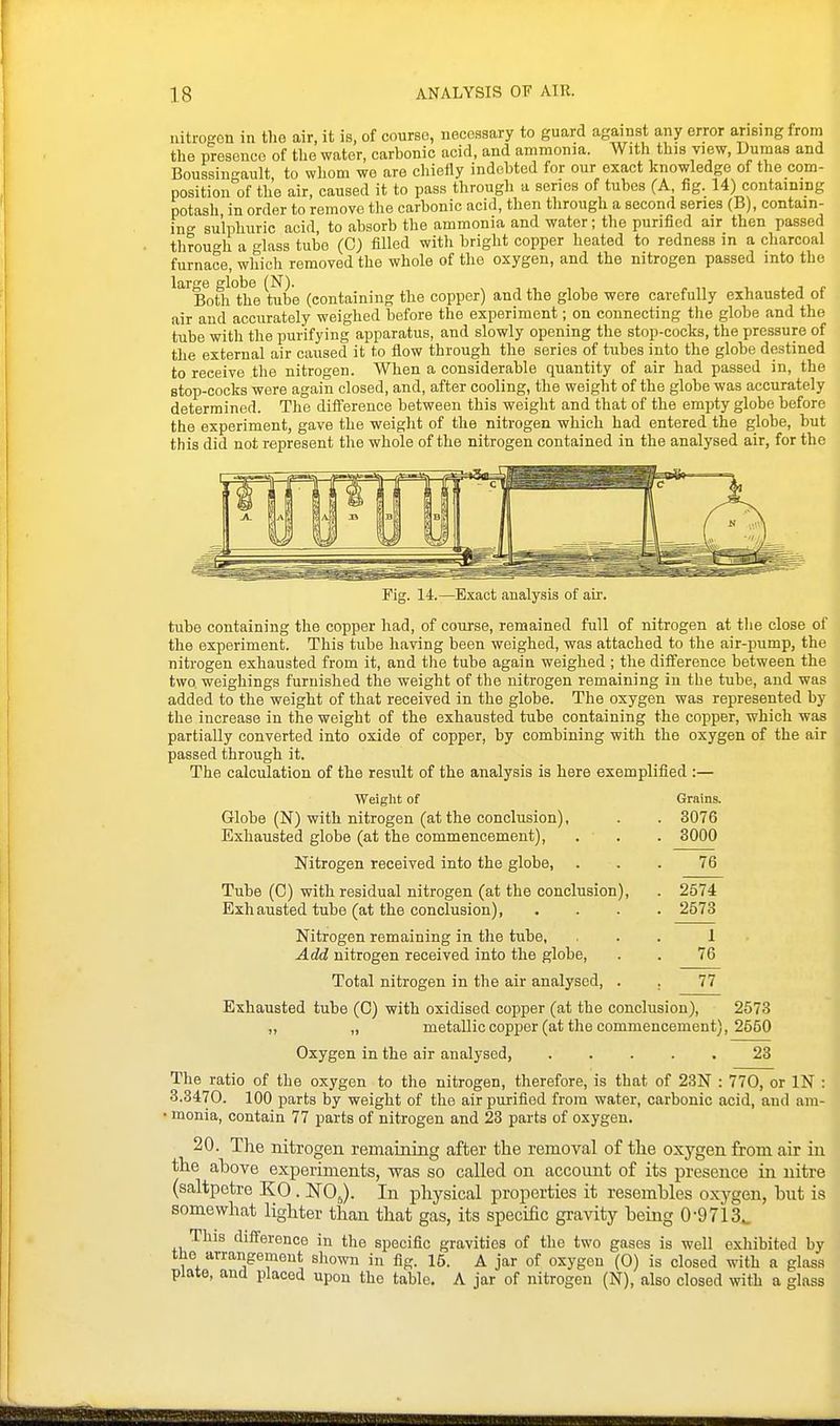 nitrogen in the air, it is, of courso, necessary to guard agamst any error arising from the presence of the water, carbonic acid, and ammonia. With this view, Dumas and Boussingault to whom we are chiefly indebted for our exact knowledge of the com- position of the air, caused it to pass through a series of tubes (A, tig. 14) containing potash in order to remove the carbonic acid, then tlirough a second series (B), contain- ing sulphuric acid, to absorb the ammonia and water; the purified air then passed tlirough a glass tube (C) filled with bright copper heated to redness in a charcoal furnace, which removed the whole of the oxygen, and the nitrogen passed into the ^^'^Both°the tube (containing the copper) and the globe were carefully exhausted of air and accurately weighed before the experiment; on connecting the globe and the tube with the purifying apparatus, and slowly opening the stop-cocks, the pressure of the external air caused it to flow through the series of tubes into the globe destined to receive the nitrogen. When a considerable quantity of air had passed in, the stop-cocks were again closed, and, after cooling, the weight of the globe was accurately determined. The difference between this weight and that of the empty globe before the experiment, gave the weight of the nitrogen which had entered the globe, but this did not represent the whole of the nitrogen contained in the analysed air, for the Fig. 14.—Exact analysis of air. tube containing the copper had, of course, remained full of nitrogen at the close of the experiment. This tube having been weighed, was attached to the air-pump, the nitrogen exhausted from it, and the tube again weighed ; the difference between the two weighings furnished the weight of the nitrogen remaining iu the tube, and was added to the weight of that received in the globe. The oxygen was represented by the increase in the weight of the exhausted tube containing the copper, which was partially converted into oxide of copper, by combining with the oxygen of the air passed through it. The calculation of the result of the analysis is here exemplified :— Weight of Grains. Globe (N) with nitrogen (at the conclusion), . . 3076 Exhausted globe (at the commencement), . . . 3000 Nitrogen received into the globe, Tube (C) with residual nitrogen (at the conclusion), Exh austed tube (at the conclusion), . . . Nitrogen remaining in the tube, Add nitrogen received into the globe. Total nitrogen in the air analysed, . Exhausted tube (C) with oxidised cojjper (at the conclusion), 2573 „ „ metallic copper (at the commencement), 2550 Oxygen in the air analysed, 23 The ratio of the oxygen to the nitrogen, therefore, is that of 23N : 770, or IN : 3.3470. 100 parts by weight of the air purified from water, carbonic acid, and ani- • monia, contain 77 parts of nitrogen and 23 parts of oxygen. 20. The nitrogen remaining after the removal of the oxygen from air in the ahove experiments, was so called on account of its presence in nitre (saltpetre KO. NO J. In physical properties it resembles oxygen, but is somewhat lighter than that gas, its speciBc gravity being 0-9713^ This difference in the specific gravities of the two gases is well exhibited by the aTrangemeut shown in fig. 15. A jar of oxygen (0) is closed with a glass plate, and placed upon the table. A jar of nitrogen (N), also closed with a glass 76 2574 2573 1 76 77