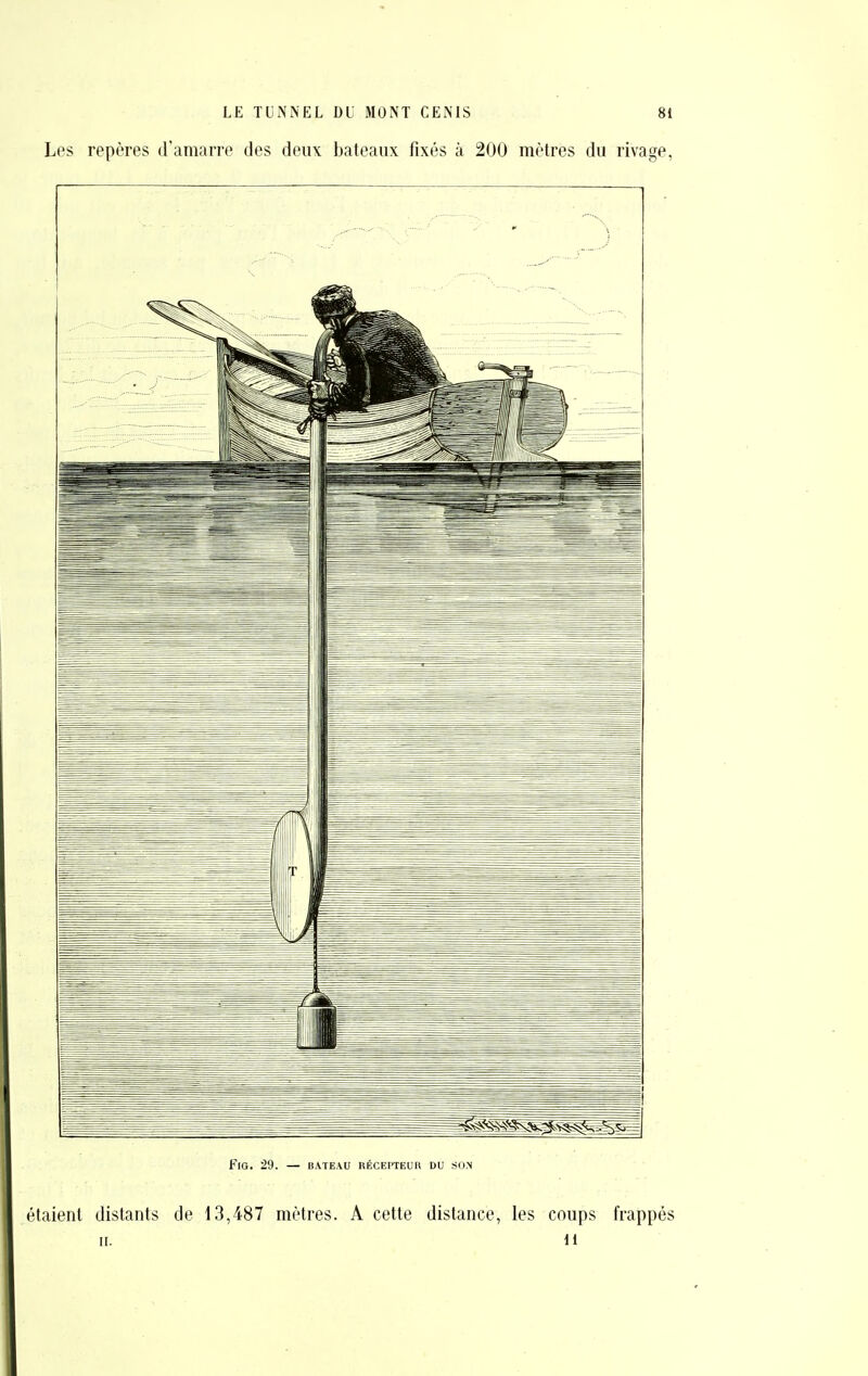 Les repères d'amarre des deux bateaux fixés à 200 mètres du rivage, FlG. 29. — BATEAU RÉCEPTEUR DU S0.\ étaient distants de 13,487 mètres. A cette distance, les coups frappés n. il