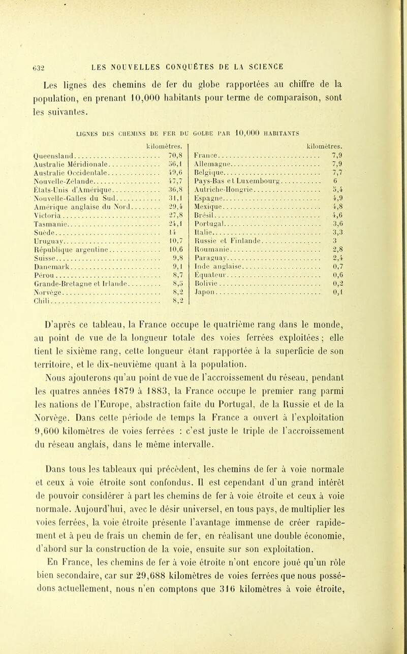 Les lignes des chemins de fer du globe rapportées au chiffre de la population, en prenant 10,000 habitants pour terme de comparaison, sont les suivantes. LIGNES DES CHEMINS DE FER DU Queensland Australie Méridionale Australie Occidentale Nouvelle-Zélande États-Unis d'Amérique Nouvelle-Galles du Sud Amérique anglaise du Nord. Victoria Tasmanie Suède Uruguay République argentine Suisse :.. Danemark Pérou Grande-Bretagne et Irlande.. Norvège Chili kilomètres. 70,8 56,1 .... 49,6 .... 47,7 36,8 ..... 31,1 29,4 27,8 .... 24,1 10,7 10,6 9,8 9,1 8,7 8,5 8,2 S 9 GOLBE I'AR 10,000 HABITANTS kilomètres. France 7,9 Allemagne 7,9 Belgique 7,7 Pays-Bas e t Luxembourg 6 Autriche-Hongrie 5,4 Espagne 4,9 Mexique 4,8 Brésil 4,6 Portugal 3,6 Italie 3,3 Russie et Finlande 3 Roumanie 2,8 Paraguay 2,4 Inde anglaise 0,7 Equateur 0,6 Bolivie 0,2 Japon 0,1 D'après ce tableau, la France occupe le quatrième rang dans le monde, au point de vue de la longueur totale des voies ferrées exploitées ; elle tient le sixième rang, cette longueur étant rapportée à la superficie de son territoire, et le dix-neuvième quant à la population. Nous ajouterons qu'au point de vue de l'accroissement du réseau, pendant les quatres années 1879 à 1883, la France occupe le premier rang parmi les nations de l'Europe, abstraction faite du Portugal, de la Russie et de la Norvège. Dans cette période de temps la France a ouvert à l'exploitation 9,600 kilomètres de voies ferrées : c'est juste le triple de l'accroissement du réseau anglais, dans le même intervalle. Dans tous les tableaux qui précèdent, les chemins de fer à voie normale et ceux à voie étroite sont confondus. Il est cependant d'un grand intérêt de pouvoir considérer à part les chemins de fer à voie étroite et ceux à voie normale. Aujourd'hui, avec le désir universel, en tous pays, de multiplier les voies ferrées, la voie étroite présente l'avantage immense de créer rapide- ment et à peu de frais un chemin de fer, en réalisant une double économie, d'abord sur la construction de la voie, ensuite sur son exploitation. En France, les chemins de fer à voie étroite n'ont encore joué qu'un rôle bien secondaire, car sur 29,688 kilomètres de voies ferrées que nous possé- dons actuellement, nous n'en comptons que 316 kilomètres à voie étroite,