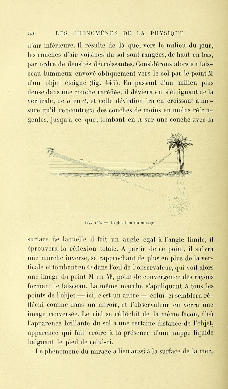 d'air inférieure. Il résulte de là que, vers le milieu du jour, les couches d'air voisines du sol sont rangées, de haut en bas, par ordre de densités décroissantes. Considérons alors un fais- ceau lumineux envoyé obliquement vers le sol par le point M d'un objet éloigné (fig. 445). En passant d'un milieu plus dense dans une couche raréfiée, il déviera en s'éloignant de la verticale, de a en cl, et cette déviation ira en croissant à me- sure qu'il rencontrera des couches de moins en moins réfrin- gentes, jusqu'à ce que, tombant en A sur une couche avec la Fig. 445. — Explication du mirage. surface de laquelle il fait un angle égal à l'angle limite^ il éprouvera la réflexion totale. A partir de ce point, il suivra une marche inverse, se rapprochant de plus en plus de la ver- ticale et tombant en 0 dans l'œil de l'observateur, qui voit alors une image du point M en M', point de convergence des rayons formant le faisceau. La même marche s'appliquant à tous les points de l'objet — ici, c'est un arbre — celui-ci semblera ré- fléchi comme dans un miroir, et l'observateur en verra une image renversée. Le ciel se réfléchit de la même façon, d'où l'apparence brillante du sol à une certaine distance de l'objet, apparence qui fait croire à la présence d'une nappe liquide baignant le pied de celui-ci. Le phénomène du mirage a lien aussi à la surface de la mer,