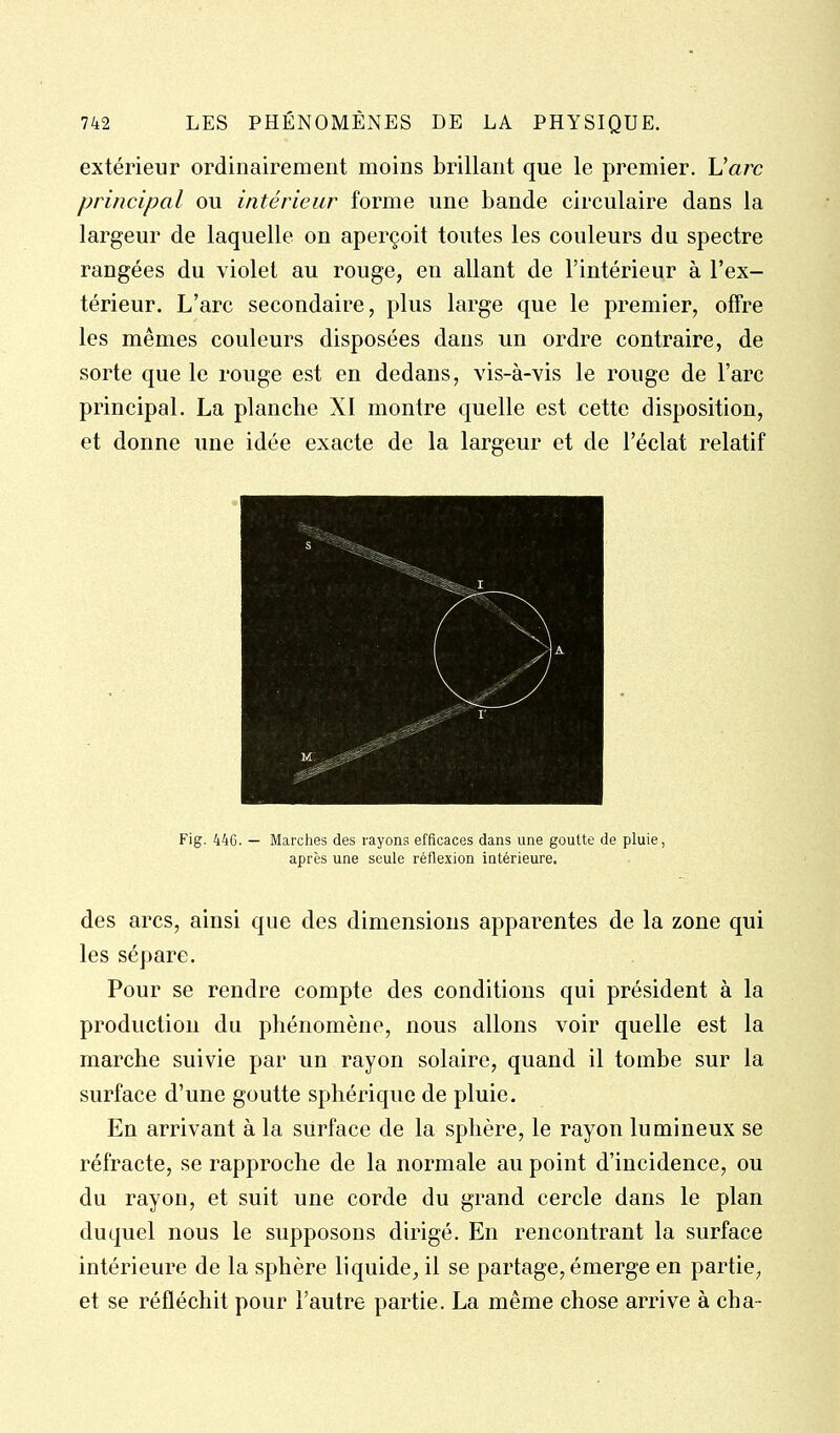 extérieur ordinairement moins brillant que le premier. L'arc principal ou intérieur forme une bande circulaire dans la largeur de laquelle on aperçoit toutes les couleurs du spectre rangées du violet au rouge, en allant de l'intérieur à l'ex- térieur. L'arc secondaire, plus large que le premier, offre les mêmes couleurs disposées dans un ordre contraire, de sorte que le rouge est en dedans, vis-à-vis le rouge de l'arc principal. La planche XI montre quelle est cette disposition, et donne une idée exacte de la largeur et de l'éclat relatif Fig. 44G. — Marches des rayons efficaces dans une goutte de pluie, après une seule réflexion intérieure. des arcs, ainsi que des dimensions apparentes de la zone qui les sépare. Pour se rendre compte des conditions qui président à la production du phénomène, nous allons voir quelle est la marche suivie par un rayon solaire, quand il tombe sur la surface d'une goutte sphérique de pluie. En arrivant à la surface de la sphère, le rayon lumineux se réfracte, se rapproche de la normale au point d'incidence, ou du rayon, et suit une corde du grand cercle dans le plan duquel nous le supposons dirigé. En rencontrant la surface intérieure de la sphère liquide, il se partage, émerge en partie, et se réfléchit pour l'autre partie. La même chose arrive à cha-