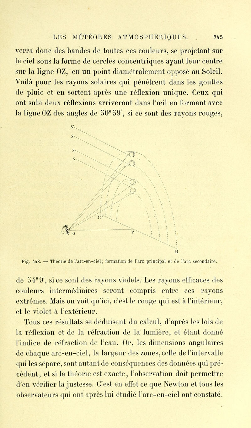verra donc des bandes de tontes ces conleurs, se projetant sur le ciel sous la forme de cercles concentriques ayant leur centre sur la ligne OZ, en un point diamétralement opposé au Soleil. Voilà pour les rayons solaires qui pénètrent dans les gouttes de pluie et en sortent après une réflexion unique. Ceux qui ont subi deux réflexions arriveront dans l'œil en formant avec la ligne OZ des angles de 50 59', si ce sont des rayons rouges, H Fig. 448. — Théorie de l'arc-en-ciel; formation de l'arc principal et de 1 arc secondaire. de 54** 9', si ce sont des rayons violets. Les rayons efficaces des couleurs intermédiaires seront compris entre ces rayons extrêmes. Mais on voit qu'ici, c'est le rouge qui est à l'intérieur, et le violet à l'extérieur. Tous ces résultats se déduisent du calcul, d'après les lois de la réflexion et de la réfraction de la lumière, et étant donné l'indice de réfraction de l'eau. Or, les dimensions angulaires de chaque arc-en-ciel, la largeur des zones, celle de l'intervalle qui les sépare, sont autant de conséquences des données qui pré- cèdent, et si la théorie est exacte, l'observation doit permettre d'en vérifier la justesse. C'est en effet ce que Newton et tous les observateurs qui ont après lui étudié l'arc-en-ciel ont constaté.