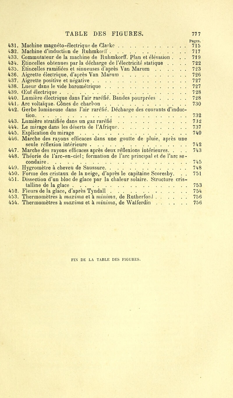 Pages. 431. Machine magnéto-électrique de Clarkc 715 432. Machine d'induction de Ruhmkorir 717 433. Commutateur de la machine de Ruhmkorff. Plan et élévation . . . 719 434. Étincelles obtenues par la décharge de l'électricité statique . . . . 722 435. Étincelles ramifiées et sinueuses d'après Van Marum 723 436. Aigrette électrique, d'après Van Marum 726 437. Aigrette positive et négative 727 438. Lueur dans le vide barométrique 727 439. Œuf électrique 728 440. Lumière électrique dans l'air raréfié. Bandes pourprées 728 441. Arc voltaïque. Cônes de charbon 730 4'i2. Gerbe lumineuse dans l'air raréfié. Décharge des courants d'induc- tion 732 443. Lumière stratifiée dans un gaz raréfié 732 444. Le mirage dans les déserts de l'Afrique 737 445. Explication du mirage 740 446. Marche des rayons efficaces dans une goutte de pluie, après une seule réflexion intérieure 742 447. Marche des rayons efficaces après deux réflexions intérieures. . . . 743 448. Théorie de l'arc-en-ciel; formation de l'arc principal et de l'arc se- condaire 745 449. Hygromètre à cheveu de Saussure IkS 450. Forme des cristaux de la neige, d'après le capitaine Scoresby. . . 751 451. Dissection d'un bloc de glace par la chaleur solaire. Structure cris- talline de la glace 753 452. Fleurs de la glace, d'après Tyndall 754 453. Thermomètres à maxima et à îninima, de RutherforJ 756 454. Thermomètres à maxima et à minima, de Walferdin 756 FIN DE LA TABLE DES FIGURES.