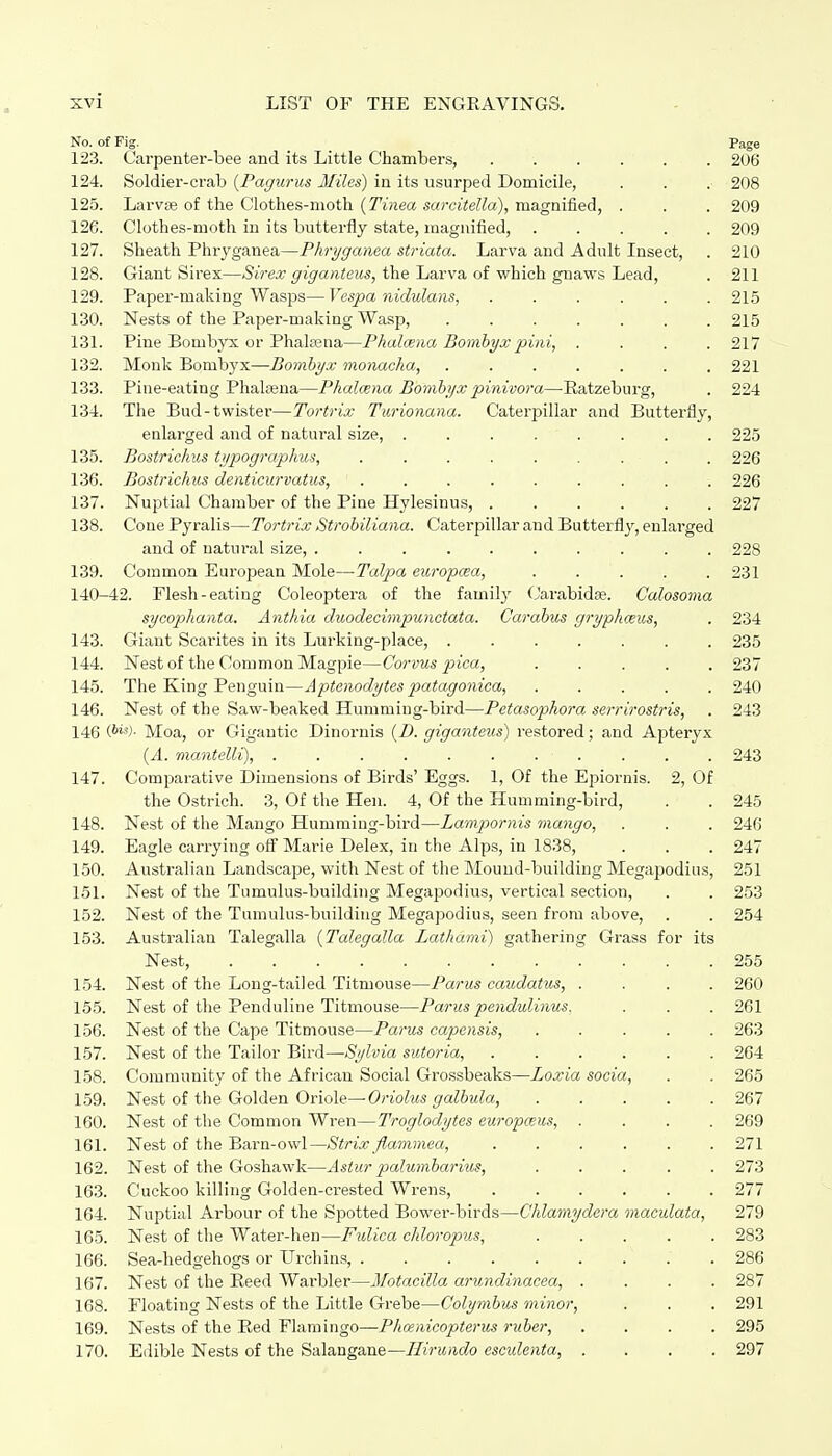 No. of Fig. _ Page 123. Carpenter-bee and its Little Chambers, . . . . . . 206 124. Soldier-crab {Pagurus Miles) in its usurped Domicile, . . .■ 208 125. Larvse of the Clothes-moth {Tinea sarcitella), magnified, . . . 209 126. Clothes-moth in its butterfly state, magnified, 209 127. Sheath Phryganea—Phryganea striata. Larva and Adult Insect, . 210 128. Giant Sirex—<SiVe.r ^i^aw^ews, the Larva of which gnaws Lead, . 211 129. Paper-making Wasps—Vespa nidulans, ...... 215 130. Nests of the Paper-making Wasp, 215 131. Pine Bombyx or Phalœna—Phalœna Bombyx pini, .... 217 132. Monk Bombyx—Bombyx monacha, ....... 221 133. Pine-eating Phalœna—Phalœna Bombyx pinivora—-Ratzeburg, . 224 134. The Bud-twister—Tortrix Turionana. Caterpillar and Butterfly, enlarged and of natural size, ........ 225 135. Bostric/ncs typographus, ......... 226 136. Bostrichus denticurvatus, ......... 226 137. Nuptial Chamber of the Pine Hylesinus, ...... 227 138. Cone Pyralis—Tortrix Strobiliana. Caterpillar and Butterfly, enlarged and of natural size, .......... 228 139. Common European Mole—-Talpa ewropœa, ..... 231 140-42. Flesh-eating Coleoptera of the family Carabidse. Calosoma sycophanta. Anthia duodecimpunctata. Carabus gryphœus, . 234 143. Giant Scarites in its Lurking-place, ....... 235 144. Nest of the Common Magpie—Corvus pica, ..... 237 145. The King Penguin—Aptenodytes patagonica, ..... 240 146. Nest of the Saw-beaked Humming-bird—Petasophora serrirostris, . 243 146 Moa, or Gigantic Dinornis (D. giganteus) restored ; and Aptéryx {A. mantelli), 243 147. Comparative Dimensions of Birds' Eggs. 1, Of the Epiornis. 2, Of the Ostrich. 3, Of the Hen. 4, Of the Humming-bird, . . 245 148. Nest of the Mango Humming-bird—LamjMrnis mango, . . . 246 149. Eagle carrying off Marie Delex, in the Alps, in 1838, . . . 247 150. Australian Landscape, with Nest of the Mound-building Megapodius, 251 151. Nest of the Tumulus-building Megapodius, vertical section, . . 253 152. Nest of the Tumulus-building Megapodius, seen from above, . . 254 153. Australian Talegalla {Talegalla Latltami) gathering Grass for its Nest, 255 154. Nest of the Long-tailed Titmouse—Parus caudatus, .... 260 155. Nest of the Penduline Titmouse—Parus pendulinus. . . . 261 156. Nest of the Cape Titmouse—Parus capensis, ..... 263 157. Nest of the Tailor Bird—Sylvia sutoria, 264 158. Community of the African Social Grossbeaks—Loxia socia, . . 265 159. Nest of the Golden Oriole—Orio^tjs (^a^ÔM^a, 267 160. Nest of the Common Wren—Troglodytes europœus, .... 269 161. Nest of the 'Burn-owl—Strix flammea, 271 162. Nest of the Goshawk—Astur palumbarius, ..... 273 163. Cuckoo killing Golden-crested Wrens, ...... 277 164. Nuptial Arbour of the Spotted Bower-birds—Chlamydera maculata, 279 165. Nest of the Water-hen—Fulica ckloropus, 283 166. Sea-hedgehogs or Urchins, 286 167. Nest of the Reed AVarbler—Motacilla ai-undinacea, .... 287 168. Floating Nests of the Little Grebe—Colymbus minor, . . . 291 169. Nests of the Red Flamingo—Phœnicopterus ruber, .... 295 170. Edible Nests of the Salangane—//iVwiic/o escidenta, .... 297