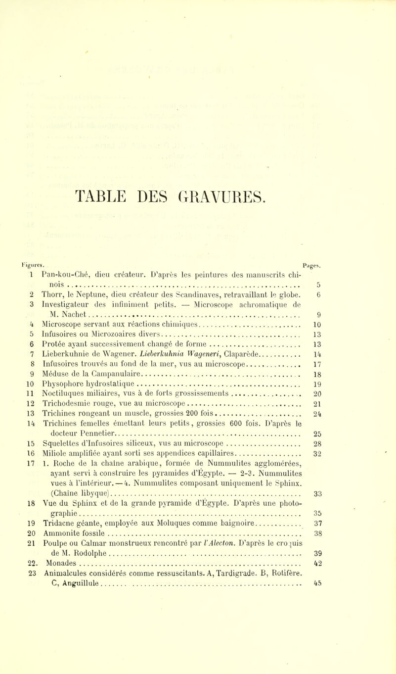 1 Pan-kou-Ché, dieu créateur. D'après les peintures des manuscrits chi- nois 5 2 Thorr, le Neptune, dieu créateur des Scandinaves, retravaillant le globe. 6 3 Investigateur des infiniment petits. — Microscope achromatique de M. Nachet 9 4 Microscope servant aux réactions chimiques 10 5 Infùsoires ou Microzoaires divers 13 6 Protée ayant successivement changé de forme 13 7 Lieberkuhnie de Wagener. Lieberkuhnia Wageneri, Claparède 14 8 Infùsoires trouvés au fond de la mer, vus au microscope 17 9 Méduse de la Campanulaire 18 10 Physophore hydrostatique 19 11 Noctiluques miliaires, vus à de forts grossissements ,. 20 12 Trichodesmie rouge, vue au microscope 21 13 Trichines rongeant un muscle, grossies 200 fois 24 14 Trichines femelles émettant leurs petits, grossies 600 fois. D'après le docteur Pennetier 25 15 Squelettes d'Infusoires siliceux, vus au microscope 28 16 Miliole amplifiée ayant sorti ses appendices capillaires 32 17 1. Roche de la chaîne arabique, formée de Nummulites agglomérées, ayant servi à construire les pyramides d'Égypte. — 2-3. Nummulites vues à l'intérieur. — 4. Nummulites composant uniquement le Sphinx. (Chaîne libyque) , 33 18 Vue du Sphinx et de la grande pyramide d'Égypte. D'après une photo- graphie 35 19 Tridacne géante, employée aux Moluques comme baignoire 37 20 Ammonite fossile 38 21 Poulpe ou Calmar monstrueux rencontré par l'Alecton. D'après le cro [uis de M. Rodolphe 39 22. Monades 42 23 Animalcules considérés comme ressuscitants. A, Tardigrade. B, Rotifère. C, Anguillule 45