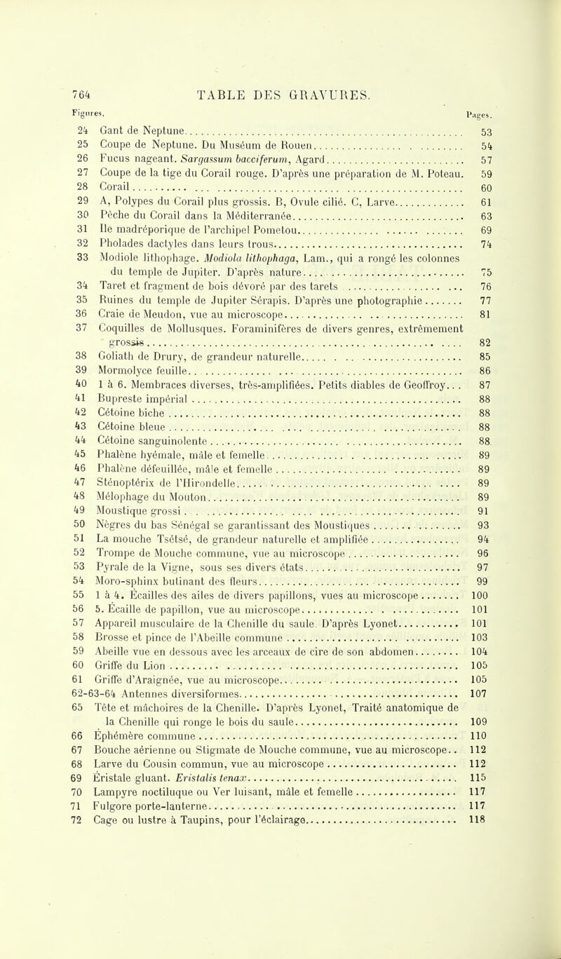 Figures. Pages. 24 Gant de Neptune 53 25 Coupe de Neptune. Du Muséum de Rouen 54 26 Fucus nageant. Sargassum bacciferum, Agard 57 27 Coupe de la tige du Corail rouge. D'après une préparation de M. Poteau. 59 28 Corail 60 29 A, Polypes du Corail plus grossis. B, Ovule cilié. C, Larve 61 30 Pèche du Corail dans la Méditerranée 63 31 Ile madréporique de l'archipel Pometou 69 32 Pholades dactyles dans leurs trous 74 33 Modiole lithophage. Modiola lithophaga, Lam., qui a rongé les colonnes du temple de Jupiter. D'après nature 75 34 Taret et fragment de bois dévoré par des tarets 76 35 Ruines du temple de Jupiter Sérapis. D'après une photographie 77 36 Craie de Meudon, vue au microscope 81 37 Coquilles de Mollusques. Foraminifères de divers genres, extrêmement  grossis 82 38 Goliath de Drury, de grandeur naturelle 85 39 Mormolyce feuille 86 40 l à 6. Membraces diverses, très-amplifiées. Petits diables de Geoffroy.. . 87 41 Bupreste impérial 88 42 Cétoine biche 88 43 Cétoine bleue 88 44 Cétoine sanguinolente 88 45 Phalène hyémale, mâle et femelle 89 46 Phalène défeuillée, mâle et femelle 89 47 Sténoptérix de l'Hirondelle 89 48 Mélophage du Mouton 89 49 Moustique grossi. . 91 50 Nègres du bas Sénégal se garantissant des Moustiques 93 51 La mouche Tsétsé, de grandeur naturelle et amplifiée 94 52 Trompe de Mouche commune, vue au microscope 96 53 Pyrale de la Vigne, sous ses divers états 97 54 Moro-sphinx butinant des fleurs 99 55 1 à 4. Écailles des ailes de divers papillons, vues au microscope 100 56 5. Ecaille de papillon, vue au microscope 101 57 Appareil musculaire de la Chenille du saule. D'après Lyonet 101 58 Brosse et pince de l'Abeille commune 103 59 Abeille vue en dessous avec les arceaux de cire de son abdomen 104 60 Griffe du Lion 105 61 Griffe d'Araignée, vue au microscope 105 62-63-64 Antennes diversiformes 107 65 Tête et mâchoires de la Chenille. D'après Lyonet, Traité anatomique de la Chenille qui ronge le bois du saule 109 66 Ephémère commune 110 67 Bouche aérienne ou Stigmate de Mouche commune, vue au microscope.. 112 68 Larve du Cousin commun, vue au microscope 112 69 Ëristale gluant. Eristalis tenax 115 70 Lampyre noctiluque ou Ver luisant, mâle et femelle 117 71 Fulgore porte-lanterne 117 72 Cage ou lustre à Taupins, pour l'éclairage 118