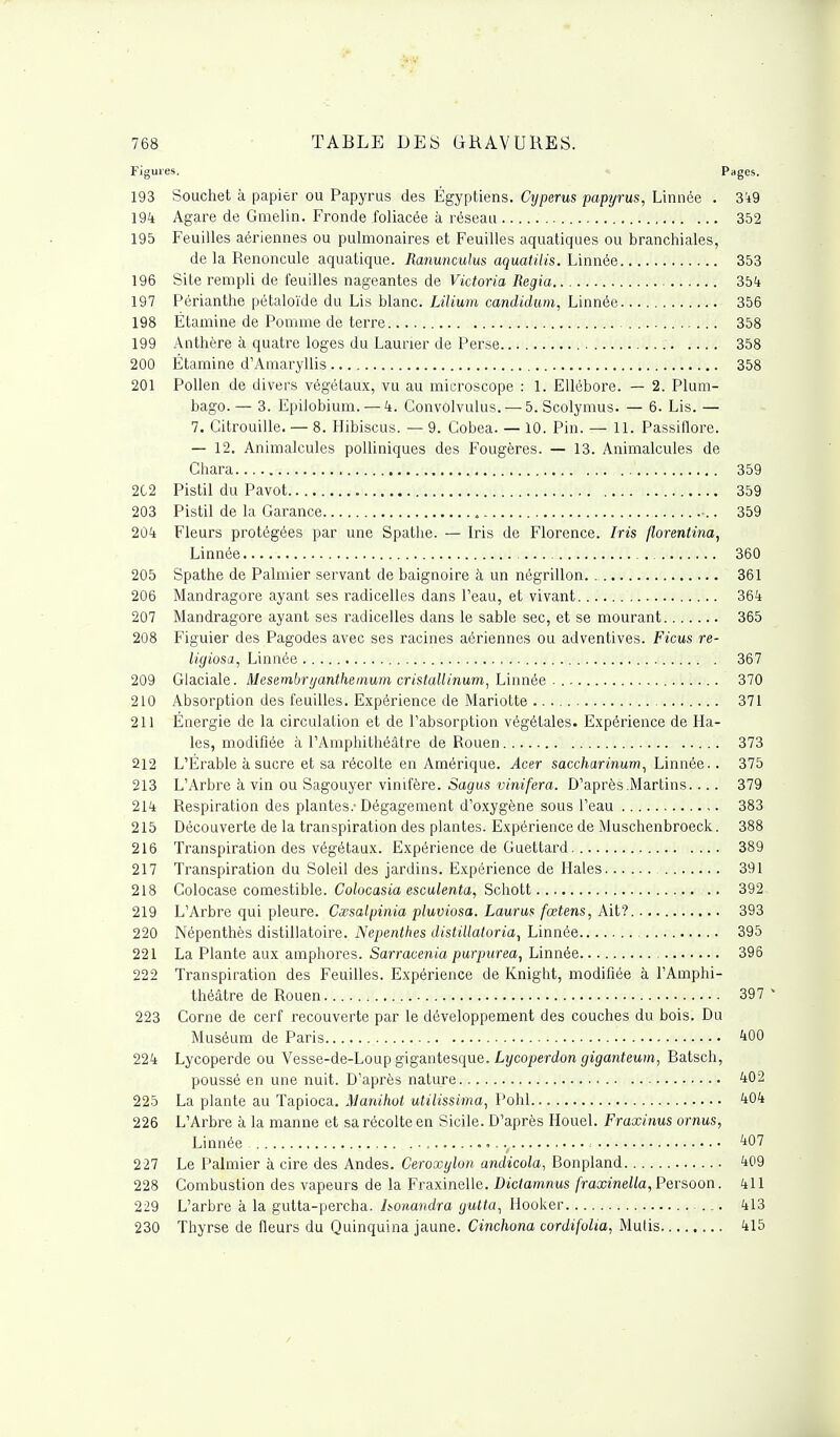Figures. Pages. 193 Souchet à papier ou Papyrus des Égyptiens. Cyperus papyrus, Linnée . 3i9 194 Agare de Gmelin. Fronde foliacée à réseau 352 195 Feuilles aériennes ou pulmonaires et Feuilles aquatiques ou branchiales, de la Renoncule aquatique. Ranunculus aquatilis. Linnée 353 196 Site rempli de feuilles nageantes de Victoria Regia 354 197 Périanthe pétaloïde du Lis blanc. Lilium candidum, Linnée 356 198 Étamine de Pomme de terre 358 199 Anthère à quatre loges du Laurier de Perse 358 200 Étamine d'Amaryllis 358 201 Pollen de divers végétaux, vu au microscope : 1. Ellébore. — 2. Plum- bago. — 3. Epilobium. — 4. Convolvulus. — ô.Scolymus. — 6. Lis. — 7. Citrouille. — 8. Hibiscus. — 9. Cobea. — 10. Pin. — 11. Passiflore. — 12. Animalcules polliniques des Fougères. — 13. Animalcules de Chara 359 202 Pistil du Pavot 359 203 Pistil de la Garance •.. 359 204 Fleurs protégées par une Spathe. — Iris de Florence. Iris florentina, Linnée 360 205 Spathe de Palmier servant de baignoire à un négrillon 361 206 Mandragore ayant ses radicelles dans l'eau, et vivant 364 207 Mandragore ayant ses radicelles dans le sable sec, et se mourant 365 208 Figuier des Pagodes avec ses racines aériennes ou adventives. Ficus re- ligiosa, Linnée 367 209 Glaciale. Mesembryanthemum cristallinum, Linnée 370 210 Absorption des feuilles. Expérience de Mariotte 371 211 Énergie de la circulation et de l'absorption végétales. Expérience de Ha- ies, modifiée à l'v^mphithéâtre de Rouen 373 212 L'Érable à sucre et sa récolte en Amérique. Acer saccharinum, Linnée.. 375 213 L'Arbre à vin ou Sagouyer vinifère. Sagus vinifera. D'après .Martins.... 379 214 Respiration des plantes.- Dégagement d'oxygène sous l'eau 383 215 Découverte de la transpiration des plantes. Expérience de Muschenbroeck. 388 216 Transpiration des végétaux. Expérience de Guettard 389 217 Transpiration du Soleil des jardins. Expérience de Haies 391 218 Colocase comestible. Colocasia esculenta, Schott 392 219 L'Arbre qui pleure. Cœsaljjinia pluviosa. Laurus fœtens, Ait?. 393 220 Népenthès distillatoire. Nepenthes distillatoria, Linnée 395 221 La Plante aux amphores. Sarracenia purpurea, Linnée 396 222 Transpiration des Feuilles. Expérience de Knight, modifiée à l'Amphi- théâtre de Rouen 397 * 223 Corne de cerf recouverte par le développement des couches du bois. Du Muséum de Paris 400 224 Lycoperde ou Vesse-de-Loup gigantesque. Lycoperdon giganteum, Batsch, poussé en une nuit. D'après nature 402 225 La plante au Tapioca. Manihot utilissima, Pohl 404 226 L'Arbre à la manne et sa récolte en Sicile. D'après Houel. Fraxinus ornus, Linnée 407 227 Le Palmier à cire des Andes. Ceroxylon andicola, Bonpland 409 228 Combustion des vapeurs de la Fraxinelle. Diciamnus fraxinella, Persoon. 411 229 L'arbre à la gutta-percha. honandra yutta, Hooker 413 230 Thyrse de fleurs du Quinquina jaune. Cinchona cordifolta, Mulis 415
