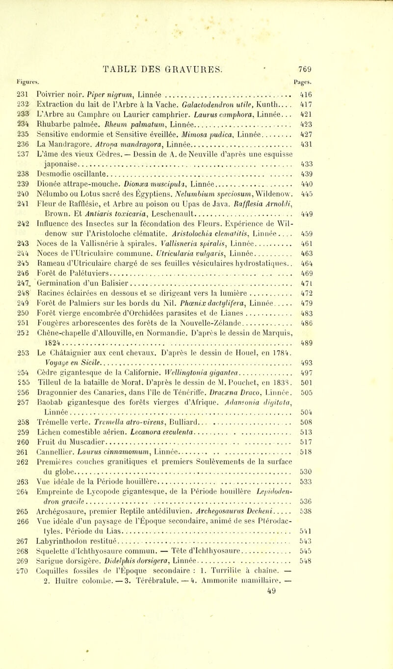 Figures. Pages. 231 Poivrier noir. Piper nigrurn, Linnée ... 416 232 Extraction du lait de l'Arbre à la Vache. Galactodendron utile, Kunth... . 417 233 L'Arbre au Camphre ou Laurier camphrier. Laurus camphora, Linnée... 421 234 Rhubarbe palmée. Rheum palmatum, Linnée 423 235 Sensitive endormie et Sensitive éveillée. Mimosa pudica, Linnée 427 236 La Mandragore. Atropa mandragora, Linnée 431 237 L'âme des vieux Cèdres. — Dessin de A. de Neuville d'après une esquisse japonaise 433 238 Desmodie oscillante 439 239 Dionée attrape-mouche. Dionœa muscipula, Linnée 440 240 Nélumbo ou Lotus sacré des Égyptiens. Nelumbium speciosum, Wildenow. 445 241 Fleur de Rafflésic, et Arbre au poison ou Upas de Java. Rafflesia ArnolJi, Brown. Et Antiaris toxicaria, Leschenault .. 449 242 Influence des Insectes sur la fécondation des Fleurs. Expérience de Wil- denow sur l'Aristoloche clématite. Aristolochia clemaHUs, Linnée.... 459 243 Noces de la Vallisnérie à spirales. Vallisneria spiralis, Linnée 461 244 Noces de l'Utriculaire commune. Utricularia vulgaris, Linnée 463 24b Rameau d'Utriculaire chargé de ses feuilles vésiculaires hydrostatiques.. 464 246 Forêt de Palétuviers 469 247. Germination d'un Balisier 471 248 Racines éclairées en dessous et se dirigeant vers la lumière , . 472 249 Forêt de Palmiers sur les bords du Nil. Phœnix dactylifera, Linnée 479 250 Forêt vierge encombrée d'Orchidées parasites et de Lianes 483 251 Fougères arborescentes des forêts de la Nouvelle-Zélande 486 252 Chêne-chapelle d'Allouville, en Normandie. D'après le dessin de Marquis. 1824 489 253 Le Châtaignier aux cent chevaux. D'après le dessin de Houel, en 1784. Voyage en Sicile 493 254 Cèdre gigantesque de la Californie. Wellingtonia gigantea 497 555 Tilleul de la bataille de Morat. D'après le dessin de M. Pouchet, en 183S. 501 256 Dragonnier des Canaries, dans l'île de Ténériffe. Dracxna Draco, Linnée. 505 257 Baobab gigantesque des forêts vierges d'Afrique. Adantonia digitotu, Linnée 504 258 Trémelle verte. Tremdla atro-virens, Bulliard 508 259 Lichen comestible aérien. Lecanora esculenta 513 260 Fruit du Muscadier 517 261 Cannellier. Laurus cinnarnomum, Linnée 518 262 Premières couches granitiques et premiers Soulèvements de la surface du globe 530 263 Vue idéale de la Période houillère 533 264 Empreinte de Lycopode gigantesque, de la Période houillère Lepidoden- dron gracile 536 265 Archégosaure, premier Reptile antédiluvien. Archegosaurus Declieni 538 266 Vue idéale d'un paysage de l'Époque secondaire, animé de ses Plérodac- tyles. Période du Lias 541 267 Labyrinthodon restitué 543 268 Squelette d'Ichthyosaure commun. — Tête d'Ichlhyosaure 545 269 Sarigue dorsigère. Didelphis dorsigera, Linnée 548 270 Coquilles fossiles de l'Epoque secondaire : 1. Turrilile à chaîne. — 2. Huître colombe. — 3. Térébratule. — 4. Ammonite mamillaire.— 49