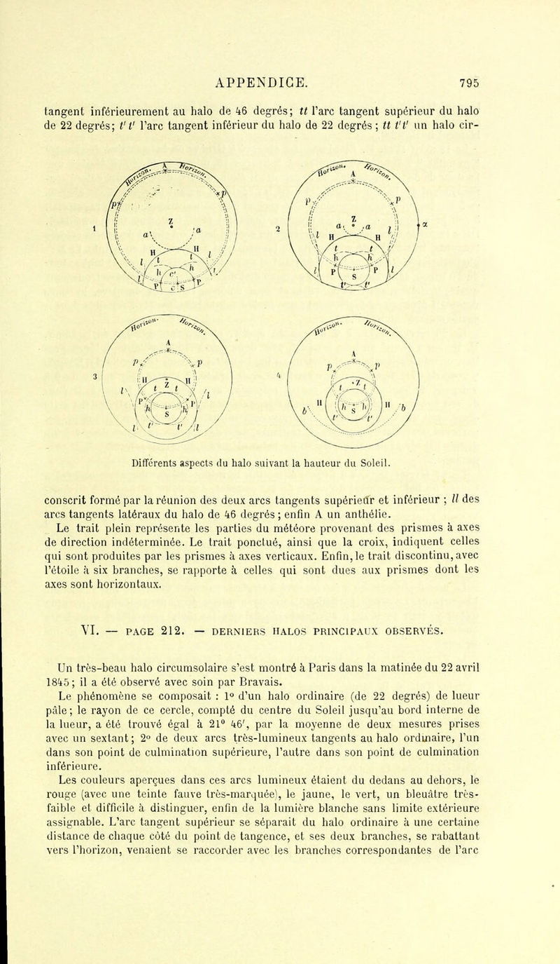 tangent inférieurement au halo de (i6 degrés; tt l'arc tangent supérieur du halo de 22 degrés; t't' l'arc tangent inférieur du halo de 22 degrés ; tt Vf un halo cir- Diffcrents aspects du halo suivant la hauteur du Soleil. conscrit formé par la réunion des deux arcs tangents supérieûr et inférieur ; // des arcs tangents latéraux du halo de 46 degrés; enfin A un anthéiic. Le trait plein représente les parties du météore provenant des prismes à axes de direction indéterminée. Le trait ponctué, ainsi que la croix, indiquent celles qui sont produites par les prismes à axes verticaux. Enfin, le trait discontinu, avec l'étoile à six branches, se rapporte à celles qui sont dues aux prismes dont les axes sont horizontaux. VI. — PAGE 212. — DERNIERS HALOS PRINCIPAUX OBSERVÉS. Un très-beau halo circumsolaire s'est montré à Paris dans la matinée du 22 avril IS'tS; il a été observé avec soin par Bravais. Le phénomène se composait : 1° d'un halo ordinaire (de 22 degrés) de lueur pâle; le rayon de ce cercle, compté du centre du Soleil jusqu'au bord interne de la lueur, a été trouvé égal à 21 46', par la moyenne de deux mesures prises avec un sextant; 2° de deux arcs très-lumineux tangents au halo ordmaire, l'un dans son point de culmination supérieure, l'autre dans son point de culmination inférieure. Les couleurs aperçues dans ces arcs lumineux étaient du dedans au dehors, le rouge (avec une teinte fauve très-marquée), le jaune, le vert, un bleuâtre très- faible et difficile à distinguer, enfin de la lumière blanche sans limite extérieure assignable. L'arc tangent supérieur se séparait du halo ordinaire à une certaine distance de chaque côté du point de tangence, et ses deux branches, se rabattant vers l'horizon, venaient se raccorder avec les branches correspondantes de l'arc