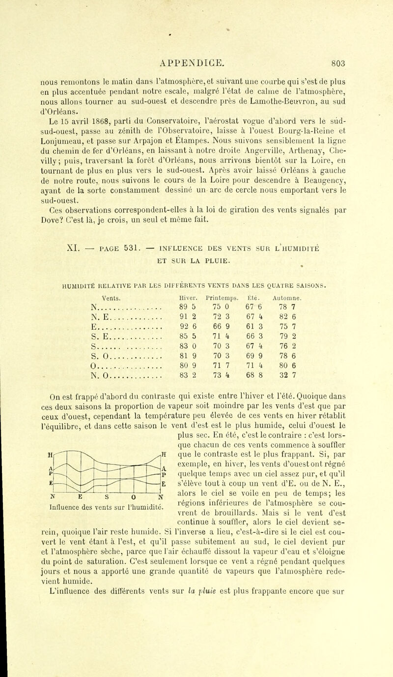 nous remontons le matin dans l'atmosphère,et suivant une courbe qui s'est de plus en plus accentuée pendant notre escale, malgré l'état de calme de l'atmosphère, nous allons tourner au sud-ouest et descendre près de Lamothe-Beuvron, au sud d'Orléans. Le 15 avril 1868, parti du Conservatoire, l'aérostat vogue d'abord vers le sûd- sud-ouest, passe au zénith de l'Observatoire, laisse à l'ouest Bourg-la-Reine et Lonjumeau, et passe sur Arpajon et Etampes. Nous suivons sensiblement la ligne du chemin de fer d'Orléans, en laissant à notre droite Angerville, Arthenay, Che- villy; puis, traversant la forêt d'Orléans, nous arrivons bientôt sur la Loire, en tournant de plus eu plus vers le sud-ouest. Après avoir laissé Orléans à gauche de notre route, nous suivons le cours de la Loire pour descendre à Beaugency, ayant de la sorte constamment dessiné un arc de cercle nous emportant vers le sud-ouest. Ces observations correspondent-elles à la loi de giration des vents signalés par Dove? C'est là, je crois, un seul et même fait. XI. — PAGE 531. — INFLUENCE DES VENTS SUR l'hUMIDITË ET SUR LA PLUIE. HUMlDrrÉ RELATIVE PAR LES DIFFERENTS VENTS DANS LES QUATRE SAISONS. Vents. Hiver. Printemps. Été. Automne. N 89 5 75 0 67 6 78 7 N. E 91 2 72 3 67 4 82 6 E 92 6 66 9 61 3 75 7 S. E 85 5 11 k 66 3 79 2 S 83 0 70 3 67 4 76 2 S. 0 81 9 70 3 69 9 78 6 0 80 9 71 7 71 4 80 6 N. 0 83 2 73 4 68 8 32 7 On est frappé d'abord du contraste qui existe entre l'hiver et l'été. Quoique dans ces deux saisons la proportion de vapeur soit moindre par les vents d'est que par ceux d'ouest, cependant la température peu élevée de ces vents en hiver rétablit l'équilibre, et dans cette saison le vent d'est est le plus humide, celui d'ouest le plus sec. En été, c'est le contraire : c'est lors- que chacun de ces vents commence à souffler que le contraste est le plus frappant. Si, par exemple, en hiver, les vents d'ouest ont régné quelque temps avec un ciel assez pur, et qu'il s'élève tout à coup un vent d'E. ou de N. E., alors le ciel se voile en peu de temps; les régions inférieures de l'atmosphère se cou- vrent de brouillards. Mais si le vent d'est continue à souffler, alors le ciel devient se- rein, quoique l'air reste humide. Si l'inverse a lieu, c'est-à-dire si le ciel est cou- vert le vent étant à l'est, et qu'il passe subitement au sud, le ciel devient pur et l'atmosphère sèche, parce que l'air échauffé dissout la vapeur d'eau et s'éloigne du point de saturation. C'est seulement lorsque ce vent a régné pendant quelques jours et nous a apporté une grande quantité de vapeurs que l'atmosphère rede- vient humide. L'influence des différents vents sur la pluie est plus frappante encore que sur N E s 0 N Influence des vents sur l'humidité.