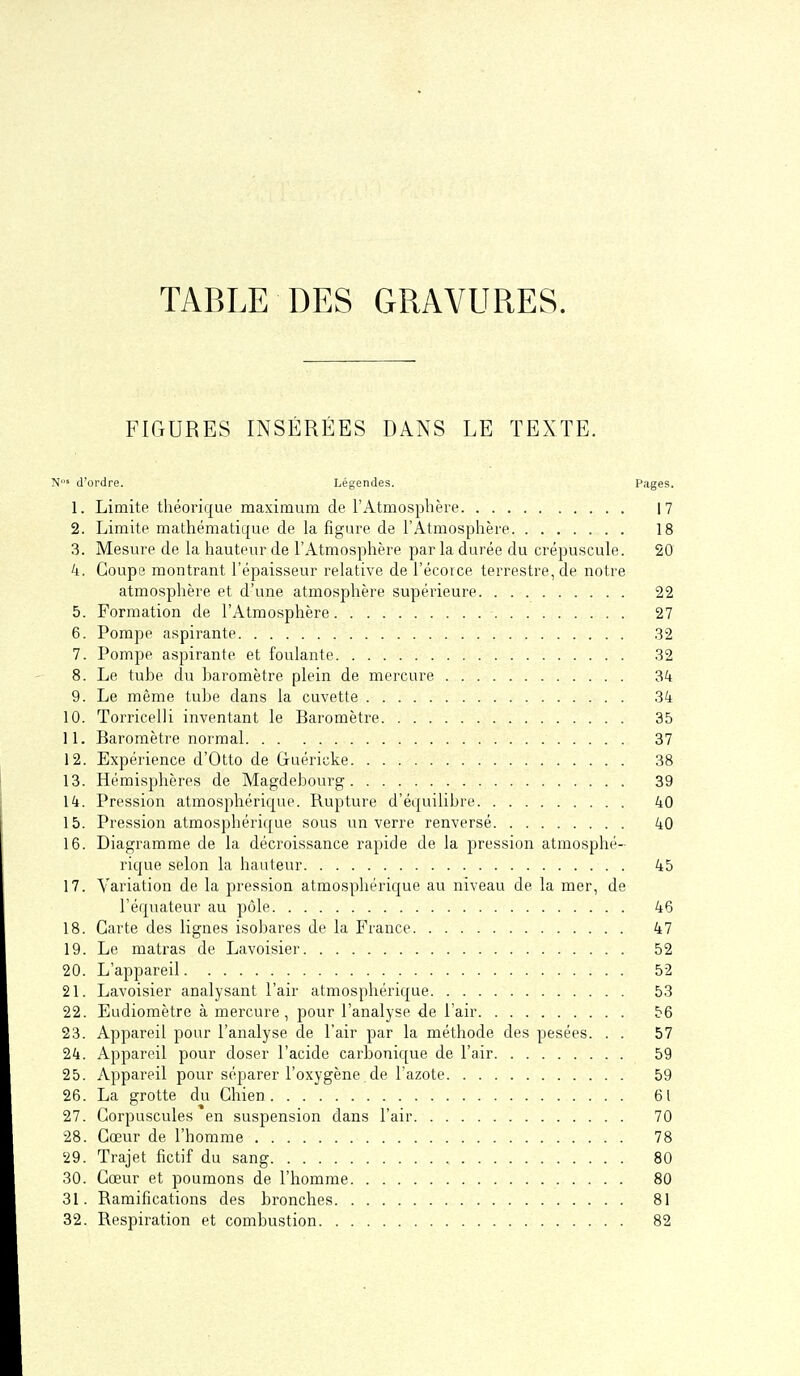 FIGURES INSÉRÉES DANS LE TEXTE. N' d'ordre. Légendes. Pages. 1. Limite théorique maximum de l'Atmosphère 17 2. Limite mathématique de la figure de l'Atmosphère 18 3. Mesure de la hauteur de l'Atmosphère par la durée du crépuscule. 20 4. Coupe montrant l'épaisseur relative de l'écorce terrestre, de notre atmosphère et d'une atmosphère supérieure 22 5. Formation de l'Atmosphère 27 6. Pompe aspirante .32 7. Pompe aspirante et foulante 32 8. Le tube du baromètre plein de mercure 34 9. Le même tube dans la cuvette 34 10. Torricelli inventant le Baromètre 35 11. Baromètre normal 37 12. Expérience d'Otto de Gruéricke 38 13. Hémisphères de Magdebourg 39 14. Pression atmosphérique. Rupture d'équilibre 40 15. Pression atmosphérique sous un verre renversé 40 16. Diagramme de la décroissance rapide de la pression atmosphé- rique selon la hauteur 45 17. Variation de la pression atmosphérique au niveau de la mer, de l'équateur au pôle 46 18. Carte des lignes isobares de la France 47 19. Le matras de Lavoisier 52 20. L'appareil 52 21. Lavoisier analysant l'air atmosphérique 53 22. Eudiomètre à mercure, pour l'analyse de l'air 56 23. Appareil pour l'analyse de l'air par la méthode des pesées. . . 57 24. Appareil pour doser l'acide carbonique de l'air 59 25. Appareil pour séparer l'oxygène de l'azote 59 26. La grotte du Chien 61 27. Corpuscules en suspension dans l'air 70 28. Cœur de l'homme 78 29. Trajet fictif du sang 80 30. Cœur et poumons de l'homme 80 31. Ramifications des bronches 81 32. Respiration et combustion 82