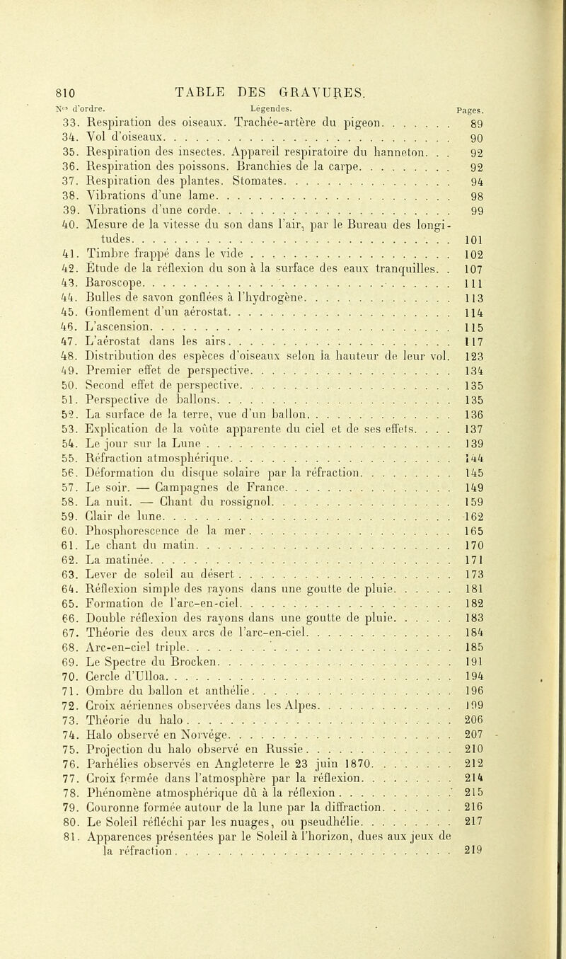 N d'ordre. Légendes. Pages. 33. Respiration des oiseaux. Trachée-artère du pigeon 89 34. Yol d'oiseaux 90 35. Respiration des insectes. Appareil respiratoire du hanneton. , . 92 36. Respiration des poissons. Branchies de la carpe 92 37. Respiration des plantes. Stomates 94 38. Vibrations d'une lame 98 39. Vibrations d'une corde 99 40. Mesure de la vitesse du son dans l'air, par le Bureau des longi- tudes 101 41. Timbre frappé dans le vide 102 42. Étude de la réflexion du son à la surface des eaux tranquilles. . 107 43. Baroscope ■ 1 H 44. Bulles de savon gonflées à l'hydrogène 113 45. Gonflement d'un aérostat 114 46. L'ascension , 115 47. L'aérostat dans les airs 117 48. Distribution des espèces d'oiseaux selon la hauteur de leur vol. 123 49. Premier effet de perspective 134 50. Second effet de perspective 135 51. Perspective de ballons 135 52. La surface de la terre, vue d'un ballon 136 53. Explication de la voûte apparente du ciel et de ses effets. . . . 137 54. Le jour sur la Lune 139 55. Réfraction atmosphérique 144 56. Déformation du disque solaire par la réfraction 145 57. Le soir. — Campagnes de France 149 58. La nuit. — Chant du rossignol 159 59. Clair de lune 162 60. Phosphorescence de la mer 165 61. Le chant du matin 170 62. La matinée 171 63. Lever de soleil au désert 173 64. Réflexion simple des rayons dans une goutte de pluie 181 65. Formation de l'arc-en-ciel 182 66. Double réflexion des rayons dans une goutte de pluie 183 67. Théorie des deux arcs de l'arc-en-ciel 184 68. Arc-en-ciel triple 185 69. Le Spectre du Brocken 191 70. Cercle d'Ulloa 194 71. Ombre du ballon et anthélie 196 72. Croix aériennes observées dans les Alpes 199 73. Théorie du halo 206 74. Halo observé en Norvège 207 75. Projection du halo observé en Russie 210 76. Parhélies observés en Angleterre le 23 juin 1870 212 77. Croix formée dans l'atmosphère par la réflexion 214 78. Phénomène atmosphérique dû à la réflexion ' 215 79. Couronne formée autour de la lune par la diffraction 216 80. Le Soleil réfléchi par les nuages, ou pseudhélie 217 81. Apparences présentées par le Soleil à l'horizon, dues aux jeux de la réfraction 219