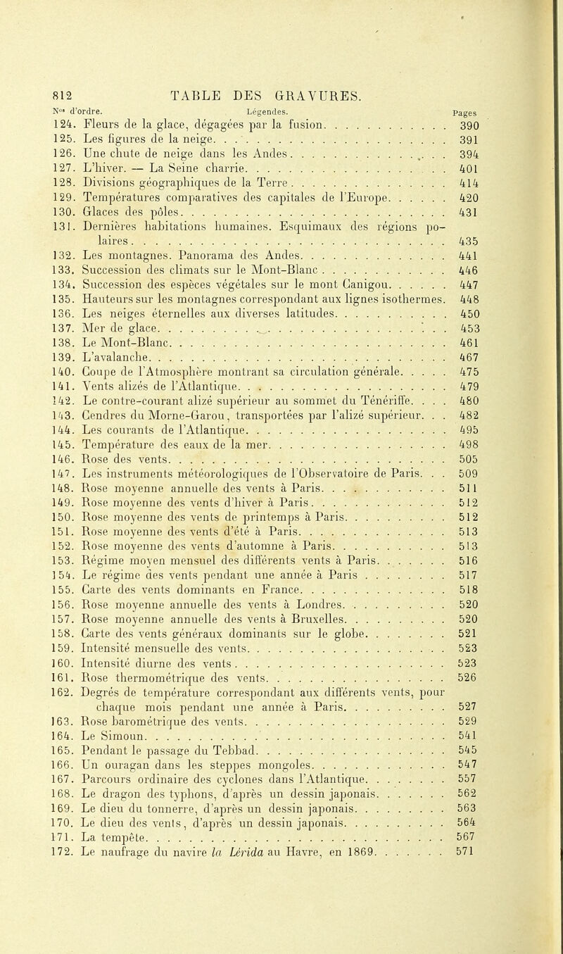 N d'ordre. Légendes. Pages 124. Fleurs de la glace, dégagées par la fusion 390 125. Les figures de la neige. . 391 126. Une chute de neige dans les Andes .• • ■ 394 127. L'hiver. — La Seine charrie 401 128. Divisions géographiques de la Terre 414 129. Températures comparatives des capitales de l'Europe 420 130. Glaces des pôles 431 13!. Dernières habitations humaines. Esquimaux des régions po- laires 43.5 132. Les montagnes. Panorama des Andes 441 133. Succession des climats sur le Mont-Blanc 446 134. Succession des espèces végétales sur le mont Ganigou 447 135. Hauteurs sur les montagnes correspondant aux lignes isothermes. 448 136. Les neiges éternelles aux diverses latitudes 450 137. Mer de glace ... 453 138. Le Mont-Blanc 461 139. L'avalanche 467 140. Coupe de l'Atmosphère montrant sa circulation générale 475 141. Vents alizés de l'Atlantique 479 142. Le contre-courant alizé supéi'ieur au sommet du Ténériffe. . . . 480 I'jS. Gendres du Morne-Garou, transportées par l'alizé supérieur. . . 482 144. Les courants de l'Atlantique 495 145. Température des eaux de la mer 498 146. Rose des vents 505 147. Les instruments météorologiques de l'Observatoire de Paris. . . 509 148. Rose moyenne annuelle des vents à Paris 511 149. Rose moyenne des vents d'hiver à Paris 512 150. Rose moyenne des vents de printemps à Paris 512 151. Rose moyenne des vents d'été à Paris 513 152. Rose moyenne des vents d'automne à Paris 513 153. Régime moyen mensuel des différents vents à Paris 516 154. Le régime des vents pendant une année à Paris 517 155. Garte des vents dominants en France 518 156. Rose moyenne annuelle des vents à Londres. 520 157. Rose moyenne annuelle des vents à Bruxelles 520 158. Garte des vents généraux dominants sur le globe 521 159. Intensité mensuelle des vents . 523 160. Intensité diurne des vents 523 161. Rose thermométrique des vents 526 162. Degrés de température correspondant aux différents vents, pour chaque mois pendant une année à Paris 527 )63. Rose barométrique des vents 529 164. Le Simoun 541 165. Pendant le passage du Tebbad 545 166. Un ouragan dans les steppes mongoles 547 167. Parcours ordinaire des cyclones dans l'Atlantique 557 168. Le dragon des typhons, d'après un dessin japonais 562 169. Le dieu du tonnerre, d'après un dessin japonais 563 170. Le dieu des venis, d'après un dessin japonais 564 171. La tempête 567 172. Le naufrage du navire la Lérida au Havre, en 1869 571