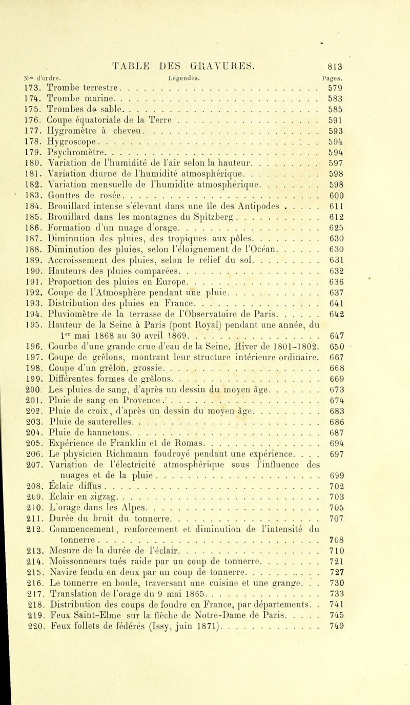 N» d'ordre. Légendes. Pages. 173. Trombe terrestre 579 174. Trombe marine 583 175. Trombes d» sable 585 176. Coupe équatoriale de la Terre 591 177. Hygromètre à cheveu 593 178. Hygroscope 594 179. Psychromètre 594 180. Variation de l'humidité de l'air selon la hauteur 597 181. Variation diurne de l'humidité atmosphérique 598 182. Variation mensuelle, de l'humidité atmosphérique 598 183. Gouttes de rosée 600 184. Brouillard intense s'élevant dans une île des Antipodes 611 185. Brouillard dans les montagnes du Spitzberg 612 186. Formation d'un nuage d'orage 625 187. Diminution des pluies, des tropiques aux pôles 630 188. Diminution des pluies, selon l'éloignement de l'Océan 630 189. Accroissement des pluies, selon le relief du sol 631 190. Hauteurs des pluies comparées 632 191. Proportion des pluies en Europe 636 192. Coupe de l'Atmosphère pendant une pluie 637 193. Distribution des pluies en France 641 194. Pluviomètre de la terrasse de l'Observatoire de Paris 642 195. Hauteur de la Seine à Paris (pont Royal) pendant une année, du 1 mai 1868 au 30 avril 1869 647 196. Courbe d'une grande crue d'eau de la Seine. Hiver de 1801-1802. 650 - 197. Coupe de grêlons, montrant leur structure intérieure ordinaire. 667 198. Coupe d'un grêlon, grossie 668 199. Différentes formes de grêlons 669 200. Les pluies de sang, d'après un dessin du moyen âge 673 201. Pluie de sang en Provence.' 674 202. Pluie de croix, d'après un dessin du moyen âge 683 203. Pluie de sauterelles 686 20(1. Pluie de hannetons 687 205. Expérience de Franklin et de Romas 694 206. Le physicien Richmann foudroyé pendant une expérience. . . . 697 207. Variation de l'électricité atmosphérique sous l'influence des nuages et de la pluie 699 208. Éclair diffus 702 209. Eclair en zigzag 703 210. L'orage dans les Al^îes 705 211. Durée du bruit du tonnerre 707 212. Commencement, renforcement et diminution de l'intensité du tonnerre 708 213. Mesure de la durée de l'éclair 710 214. Moissonneurs tués raide par un coup de tonnerre 721 215. Navire fendu en deux par un coup de tonnerre 727 216. Le tonnerre en boule, traversant une cuisine et une grange. . . 730 217. Translation de l'orage du 9 mai 1865 733 218. Distribution des coups de foudre en France, par départements. . 741 219. Feux Saint-Elme sur la flèche de Notre-Dame de Paris 745 220. Feux follets de fédérés (Issy, juin 1871) 749