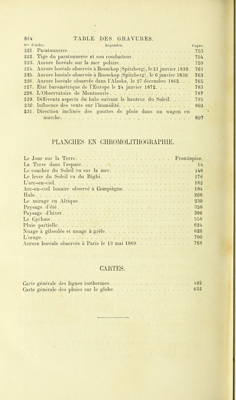 N»' d'ordre. Légendes. Pages. 221. Paratonnerre 753 222. Tige du paratonnerre et son conducteur 754 223. Aurore boréale sur la mer polaire 759 224. Aurore boréale observée à Bossekop (Spitzberg), le 21 janvier 1839. 761 225. Aurore boréale observée à Bossekop (Spitzberg), le 6 janvier 1839. 763 226. Aurore boréale observée dans l'Alaska, le 27 décembre 1865. . . 765 227. État barométrique de l'Europe le 24 janvier 1872. , 783 228. L'Observatoire de Montsouris 787 229. Différents aspects du halo suivant la hauteur du Soleil 795 230. Influence des vents sur l'humidité 803 231. Direction inclinée des gouttes de pluie dans un wagon en marche 807 PLANCHES EN CHROMOLITHOGRAPHIE. Le Jour sur la Terre Frontispice. La Terre dans l'espace 14 Le coucher du Soleil vu sur la mer l48 Le lever du Soleil vu du Righi 176 L'arc-en-ciel 182 Arc-en-ciel lunaire observé à Gompiègne 184 Halo . 208 Le mirage en Afrique 230 Paysage d'été 356 Paysage d'hiver 386 Le Gyclone 558 Pluie partielle .- 624 Nuage à giboulée et nuage à grêle 626 L'orage 700 Aurore boréale observée à Paris le 13 mai 1869 768 CARTES. Carte générale des lignes isothermes 422 Garte générale des pluies sur le globe 632