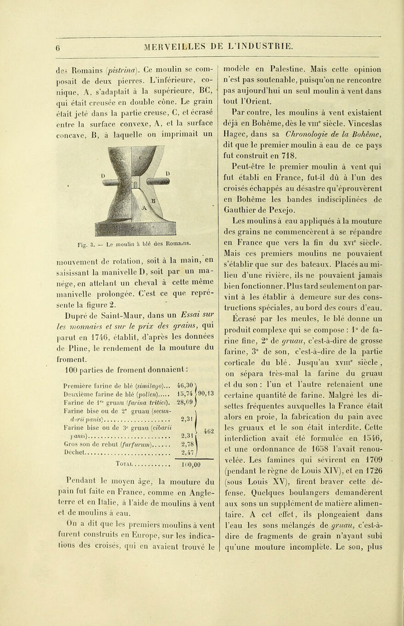 des Romains (pistrina). Ce moulin se com- posait de deux pierres. L'inférieure, co- nique, A, s'adaptait à la supérieure, RC, qui était creusée en double cône. Le grain était jeté dans la partie creuse, C, et écrasé entre la surface convexe. A, et la surface concave, R, à laquelle on imprimait un Fig. 3. — Le moulin à blé des Romains. mouvement de rotation, soit à la main, en saisissant la manivelle D, soit par un ma- nège, en attelant un cheval à cette même manivelle prolongée. C'est ce que repré- sente la figure 2. Dupré de Saint-Maur, dans un Essai sur les monnaies et sur le prix des grains, qui parut en 1746, établit, d'après les données de Pline, le rendement de la mouture du froment. 100 parties de froment donnaient : Première farine de blé [similcujo)... 46,30 \ Deuxième farine de blé {pollen) 15,74 ^90,13 Farine de 1' gruau [farina tritici). 28,09 j Farine bise ou de 2° gruau [secun- \ d'iriipanis) 2,31 J Farine bise ou de 3 gruau [cibarii I lianis) 2,31 f Gros son de rebut [furfurum) 2,78 j Déchet 2,47 ] Total I(i0,00 Pendant le moyen âge, la mouture du pain lut faite en France, comme en Angle- terre et en Italie, cà l'aide de moulins à vent et de moulins à eau. On a dit que les premiers moulins à vent furent construits en Europe, sur les indica- tions des croisés, qui en avaient trouvé le modèle en Palestine. Mais cette opinion n'est pas soutenable, puisqu'on ne rencontre pas aujourd'hui un seul moulin à vent dans tout l'Orient. Par contre, les moulins à vent existaient déjà en Rohême, dès le viif siècle. Vinceslas Hagec, dans sa Chronologie de la Bohême, dit que le premier moulin à eau de ce pays fut construit en 718. Peut-être le premier moulin à vent qui fut établi en France, fut-il dû à l'un des croisés échappés au désastre qu'éprouvèrent en Rohême les bandes indisciplinées de Gauthier de Pexejo. Les moulins à eau appliqués à la mouture des grains ne commencèrent à se répandre en France que vers la fin du xvi' siècle. Mais ces premiers moulins ne pouvaient s'établir que sur des bateaux. Placés au mi- lieu d'une rivière, ils ne pouvaient jamais bien fonctionner. Plus tard seulement on par- vint à les établir à demeure sur des cons- tructions spéciales, au bord des cours d'eau. Ecrasé par les meules, le blé donne un produit complexe qui se compose : 1° de fa- rine fine, 2° de gruau, c'est-à-dire de grosse farine, 3° de son, c'est-à-dire de la partie corticale du blé. Jusqu'au xvni^ siècle, on sépara très-mal la farine du gruau et du son : l'un et l'autre retenaient une certaine quantité de farine. Malgré les di- settes fréquentes auxquelles la France était alors en proie, la fabrication du pain avec les gruaux et le son était interdite. Cette interdiction avait été formulée en 1546, et une ordonnance de 1658 l'avait renou- velée. Les famines qui sévirent en 1709 (pendant le règne de Louis XIV), et en 1726 (sous Louis XV), firent braver cette dé- fense. Quelques boulangers demandèrent aux sons un supplément de matière alimen- taire. A cet effet, ils plongeaient dans l'eau les sons mélangés de gruau, c'est-à- dire de fragments de grain n'ayant subi qu'une mouture incomplète. Le son, plus