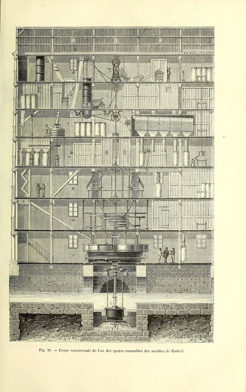 rig. 10 — Coupe transversale de l'un des quatre ensembles des moulins de Corbeil.