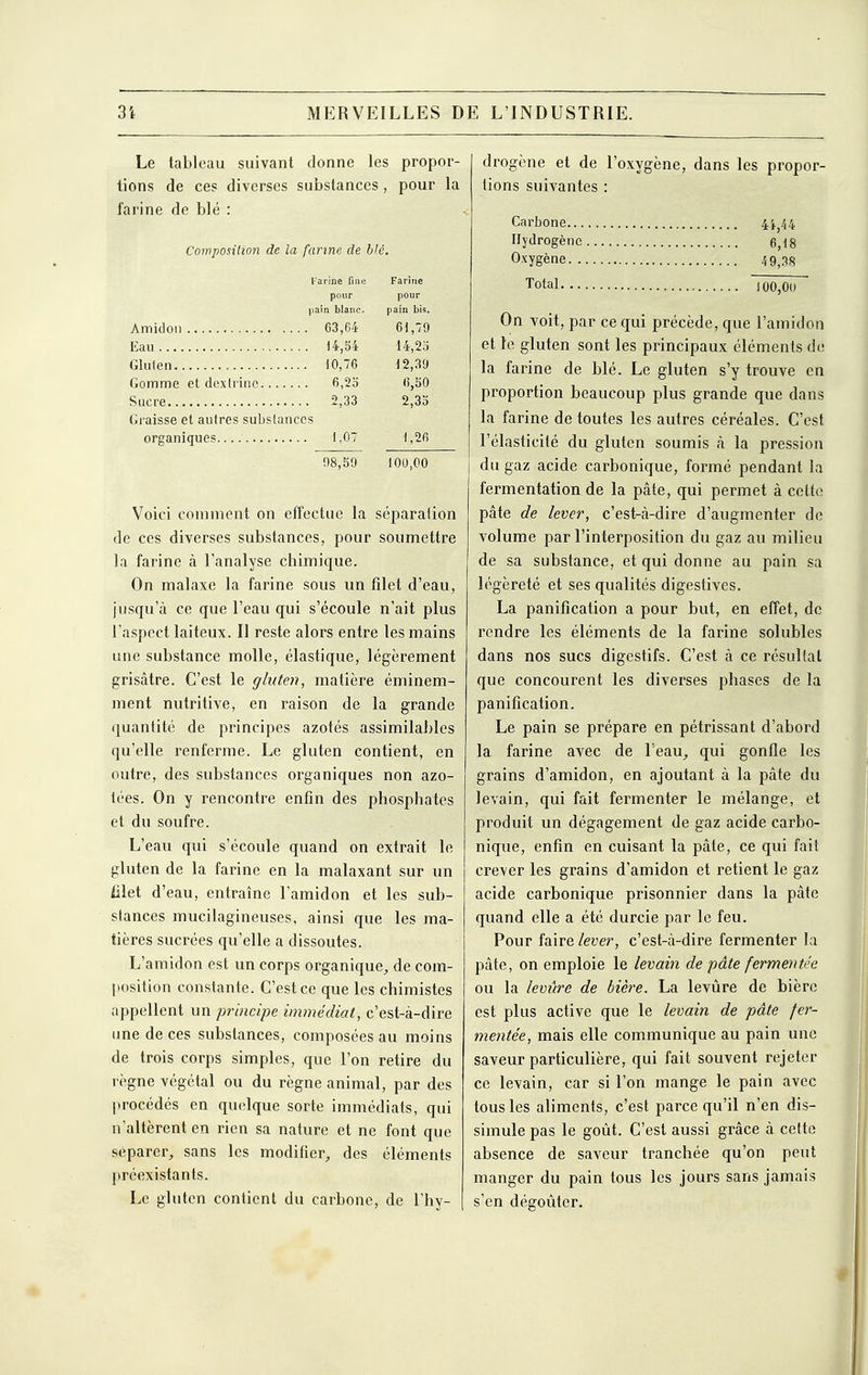 Le tableau suivant donne les propor- tions de ces diverses substances, pour la farine de blé : Composition de la farine de blé. Farine fiai; Farine pour pour pain blanc. pain bis. , 63,64 61,79 14,54 14,2o Gluten , 10,76 12,39 6,2d 6,50 . , 2,33 2,35 Graisse et autres substances 1,26 98,59 100,00 Voici comment on effectue la séparation de ces diverses substances, pour soumettre la farine à l'analyse chimique. On malaxe la farine sous un filet d'eau, jusqu'à ce que l'eau qui s'écoule n'ait plus l'aspect laiteux. Il reste alors entre les mains une substance molle, élastique, légèrement grisâtre. C'est le gluten, matière éminem- ment nutritive, en raison de la grande quantité de principes azotés assimilables qu'elle renferme. Le gluten contient, en outre, des substances organiques non azo- tées. On y rencontre enfin des phosphates et du soufre. L'eau qui s'écoule quand on extrait le gluten de la farine en la malaxant sur un filet d'eau, entraîne l'amidon et les sub- stances mucilagineuses, ainsi que les ma- tières sucrées qu'elle a dissoutes. L'amidon est un corps organique^ de com- position constante. C'est ce que les chimistes appellent un principe immédiat, c'est-à-dire une de ces substances, composées au moins de trois corps simples, que l'on retire du règne végétal ou du règne animal, par des procédés en quelque sorte immédiats, qui n'altèrent en rien sa nature et ne font que séparer, sans les modifier, des éléments préexistants. Le gluten contient du carbone, de l'hy- drogène et de l'oxygène, dans les propor- tions suivantes : Carbone 4i-/i4 Hydrogène 6,18 Oxygène 49,38 Total 100,00 On voit, par ce qui précède, que l'amidon et le gluten sont les principaux éléments d(! la farine de blé. Le gluten s'y trouve en proportion beaucoup plus grande que dans la farine de toutes les autres céréales. C'est l'élasticité du gluten soumis à la pression du gaz acide carbonique, formé pendant la fermentation de la pâte, qui permet à cette pâte de lever, c'est-à-dire d'augmenter de volume par l'interposition du gaz au milieu de sa substance, et qui donne au pain sa légèreté et ses qualités digestives. La panification a pour but, en effet, de rendre les éléments de la farine solubles dans nos sucs digestifs. C'est à ce résultat que concourent les diverses phases de la panification. Le pain se prépare en pétrissant d'abord la farine avec de l'eau, qui gonfle les grains d'amidon, en ajoutant à la pâte du levain, qui fait fermenter le mélange, et produit un dégagement de gaz acide carbo- nique, enfin en cuisant la pâte, ce qui fait crever les grains d'amidon et retient le gaz acide carbonique prisonnier dans la pâte quand elle a été durcie par le feu. Pour faire lever, c'est-à-dire fermenter la pâte, on emploie le levain de pâte fermentée ou la levure de bière. La levure de bière est plus active que le levain de pâte fer- mentée, mais elle communique au pain une saveur particulière, qui fait souvent rejeter ce levain, car si l'on mange le pain avec tous les aliments, c'est parce qu'il n'en dis- simule pas le goût. C'est aussi grâce à cette absence de saveur tranchée qu'on peut manger du pain tous les jours sans jamais s'en dégoûter.