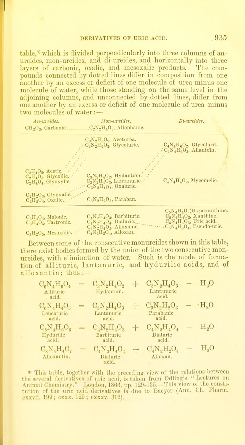 table * which is divided perpendicularly into three columns of an- ureides, nion-ureides, and di-ureides, and horizontally into three layers of carbonic, oxalic, and mesoxalic products. The com- pounds connected by dotted lines differ in composition from one another by an excess or deficit of one molecule of urea minus one molecule of water, while those standing on the same level in the adjoining columns, and unconnected by dotted lines, differ from one another by an excess or deficit of one molecule of urea minus two molecules of water:— An-ureirfes. ilon-ureides. Di-ureides. CH.>03, Carbonic CNoIT.,03, Allophanic. C3N2Hc02, Aceturea. .■ C3N2H(;03, Glycoluric. V C4N4HcO„, Glycoluvil. .•C4N4H0O3, AUantoin. C2IT40.>, Acetic. C,n405, Glycollic. C2H404l Glyoxylic. C3N2H402, Hydantoln.' •' C3N2H403, Lantanuric. • •' C3N2H4o4, Oxaluric. C4N4H402, Mycomelic. C>H203, Glyoxalic' .. C2H204, Oxalic. C3N2H203, Paraban. c3n4o4 C3II4O. Malonic. . Taitronic. C4N2n403, Barbituric. C5N4H40, [Hypoxauthine. C5N4II.,02, Xanthine. C3H205, Mesoxalic. C4NzH404, Dialuric... C5N4II403, Uric acid. •C4N2H4Os, Alloxanic. — C5N4Hc04, Pseudo-uric. C'4N2H204, Alloxan. Between some of the consecutive monureides shown in this table, there exist bodies formed by the union of the two consecutive mon- ureides, with elimination of water. Such is the mode of forma- tion of allituric, lantanuric, and hydurilic acids, and of H,0 •H20 HaO alloxantin; thus:— C0N4H0O4 = C3N2H402 + C3N2H403 Allituric Hydantoln. Lantanuric acid. acid. CRN4HA = C3N2H403 + C3N2H203 Leucoturic Lantanuric Paraban ic acid. acid. acid. C8N4HnOB = C',N2H403 + C4N2H404 Hydurilic barbituric Dialuric acid. acid. acid. C8N4H407 = CNJl.O, + C4N2H204 Alloxantin. Dialuric Alloxan. acid. H.,0 * This table, together with the preceding view of the relations between the, several derivatives of uric acid, is taken from Odling's  Lectures on Animal Chemistry. London, L866, i>]>- 129-135. This view of the consti- tution of the uric acid derivatives is due to Baeyer (Ann. eh. Pharra. exxvii. 109; exxx. 129; exxxv. 312).