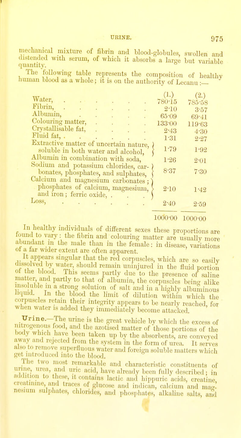 I URINE. 975 mechanical mixture of fibrin and blood-globules, swollen and .listen,led with serum, of which it absorbs a large but variable The following table represents the composition of healthy human blood as a whole; it is on the authority of Lecanu (2.) 785-58 iVfer> 780-15 f£™». 2-10 3-57 Albumin, 65.09 Colouring matter, .... 133-00 CrystaHisable fat 3.43 Fluid fat, . . . . ' Extractive matter of uncertain nature, soluble in both water and alcohol, Albumin in combination with soda, 1-26 2-01 Sodium and potassium chlorides, car- ) Donates, phosphates, and sulphates, \ 8'37 7'30 Calcium and magnesium carbonates ; ) phosphates of calcium, magnesium, 1 2-10 1-42 and iron; ferric oxide, . . . ) Loss» 2-40 2-59 69-41 119-63 4-30 2-27 1-79 1-92 1000-00 1000-00 In healthy individuals of different sexes these proportions are tound to vary: the fibrin and colouring matter are usually more abundant in the male than in the female: in disease, variations of a far wider extent are often apparent. It appears singular that the red corpuscles, which are so easily dissolved by] water, should remain uninjured in the fluid portion of the blood. This seems partly due to the presence of saline matter, and partly to that of albumin, the corpuscles being alike insoluble m a strong solution of salt and in a highly albuminous liquid. In the blood the limit of dilution within which the ^scles retain their integrity appears to be nearly reached, for w hen water is added they immediately become attacked. Urine.—The urine is the great vehicle by which the excess of otogenous food, and the azotised matter of 'those portions of the body whirl, have been taken up by the absorbent*, are conveyed away and rejected from the system in the form of urea. It serves also to remove Superfluous water and foreign soluble matters u hi, I, get introduced into the blood. The two most remarkable and characteristic constituents of nnne, un,,, and uric acid, have already been fully described: in addition to these, ,i contains lactic and hippuric acids, creatine creatinine, and traces of glucose and indican. calcium and mas- nesium sulphates, chlorides, and phosphates, alkaline salts, and