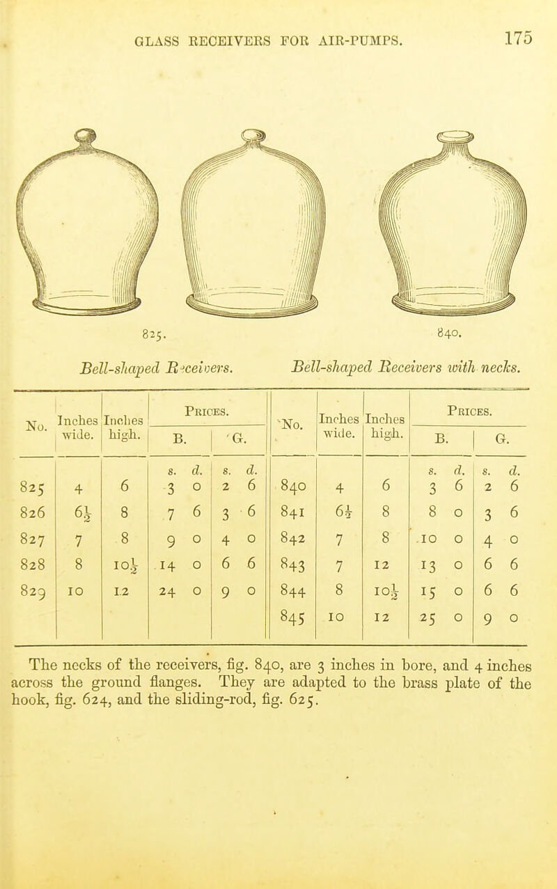 825. B40. Bell-shaped Receivers. Bell-sJiaped Beceivers with necks. No. Inches wide. Inches high. Peioes. Inches wide. Inches high. Peices. B. ■G. B. G. s. d. s. s. d. s. cZ. 825 4 6 3 0 2 6 840 4 6 3 6 2 6 826 6i 8 7 6 3 6 841 6i 8 8 0 3 6 827 7 8 9 0 4 0 842 7 8 .10 0 4 0 828 8 14 0 6 6 843 7 12 13 0 6 6 829 10 1.2 24 0 9 0 844 8 15 0 6 6 845 10 12 25 0 9 0 The necks of the receivers, fig. 840, are 3 inches in bore, and 4 inches across the ground flanges. They are adapted to the brass jDlate of the hook, fig. 624, and the sliding-rod, fig. 625.