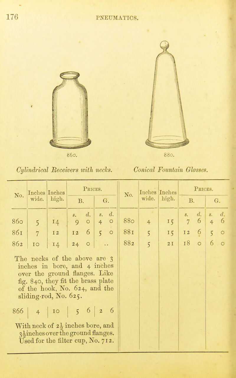 860. 880. Cylindrical Beceivers with nedcs. Conical Fountain Glasses. No, Inches Inches Prices. No. Inches Inches Prices. wide. high. B. G. wide. high. B. G. 860 5 s. d. 9 0 s. d. 4 0 880 4 15 8. d. 7 6 s. d. 4 6 861 7 12 12 6 5 0 881 5 15 12 6 5 0 862 10 14 24 0 882 5 21 18 0 6 0 The necks of the above are 3 inches in bore, and 4 inches oyer the ground flanges. Like fig. 840, they fit the brass plate of the hook, No. 624, and the sliding-rod, No. 625. 866 4 10 5 6 2 6 With neck of 2^ inches bore, and 3^inches over the ground flanges. Used for the filter cup, No. 712,